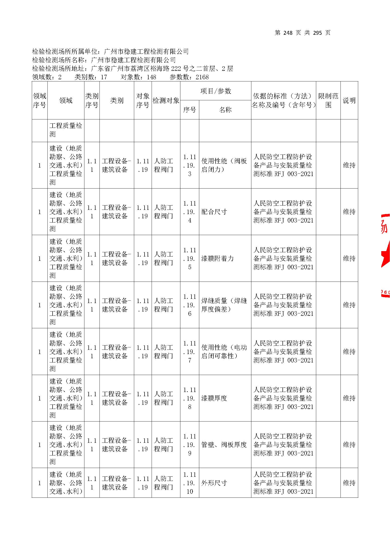 20250117 CMA證書(shu)坿(fu)錶(biao)（本(ben)次擴項範(fan)圍從277頁(ye)開(kai)始）_頁麵_248.jpg