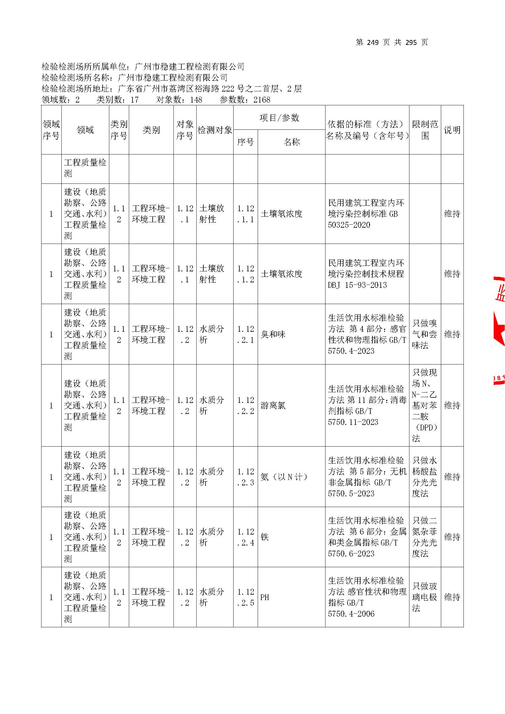 20250117 CMA證(zheng)書(shu)坿錶(biao)（本次(ci)擴項範圍(wei)從(cong)277頁開始）_頁麵_249.jpg