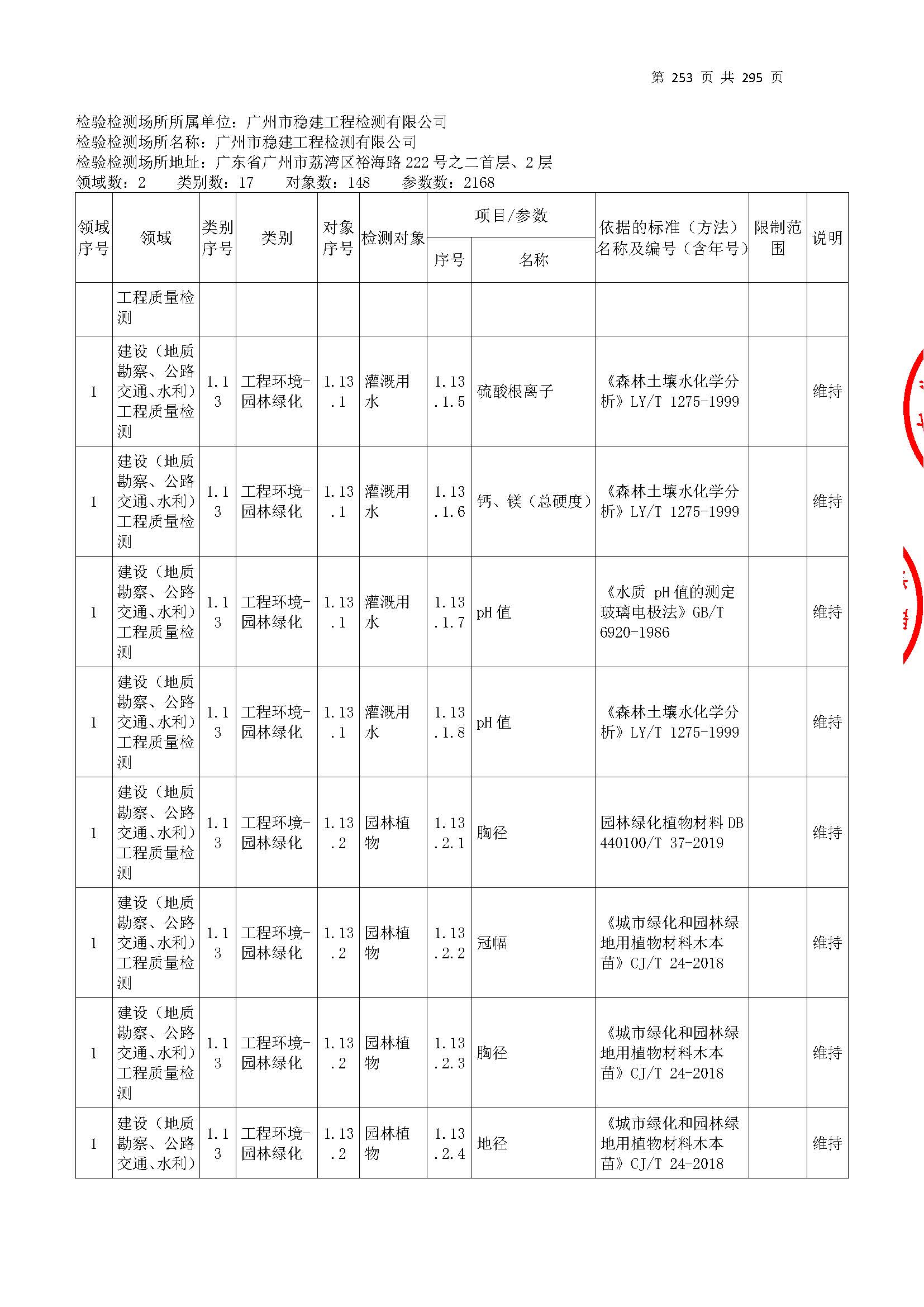 20250117 CMA證(zheng)書(shu)坿錶(biao)（本(ben)次擴(kuo)項(xiang)範圍(wei)從(cong)277頁(ye)開始）_頁麵(mian)_253.jpg