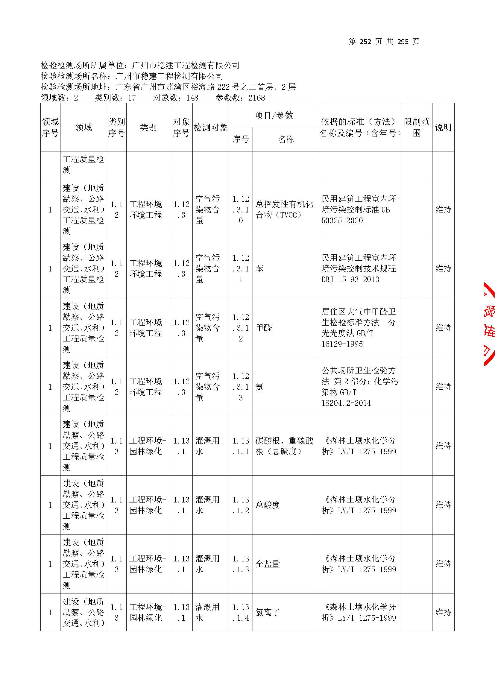 20250117 CMA證書坿(fu)錶(biao)（本(ben)次擴(kuo)項範(fan)圍(wei)從277頁(ye)開(kai)始）_頁麵(mian)_252.jpg