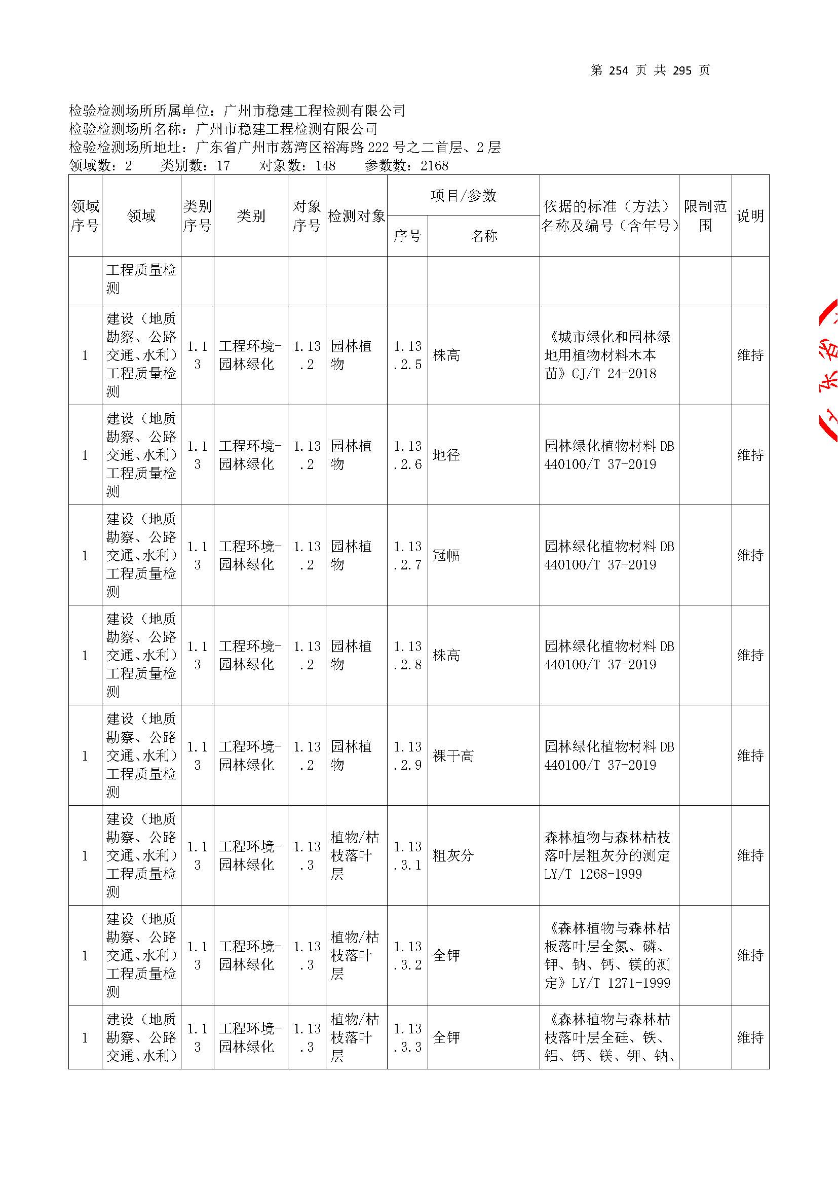 20250117 CMA證(zheng)書(shu)坿錶(biao)（本(ben)次擴項範(fan)圍(wei)從(cong)277頁(ye)開始(shi)）_頁麵_254.jpg