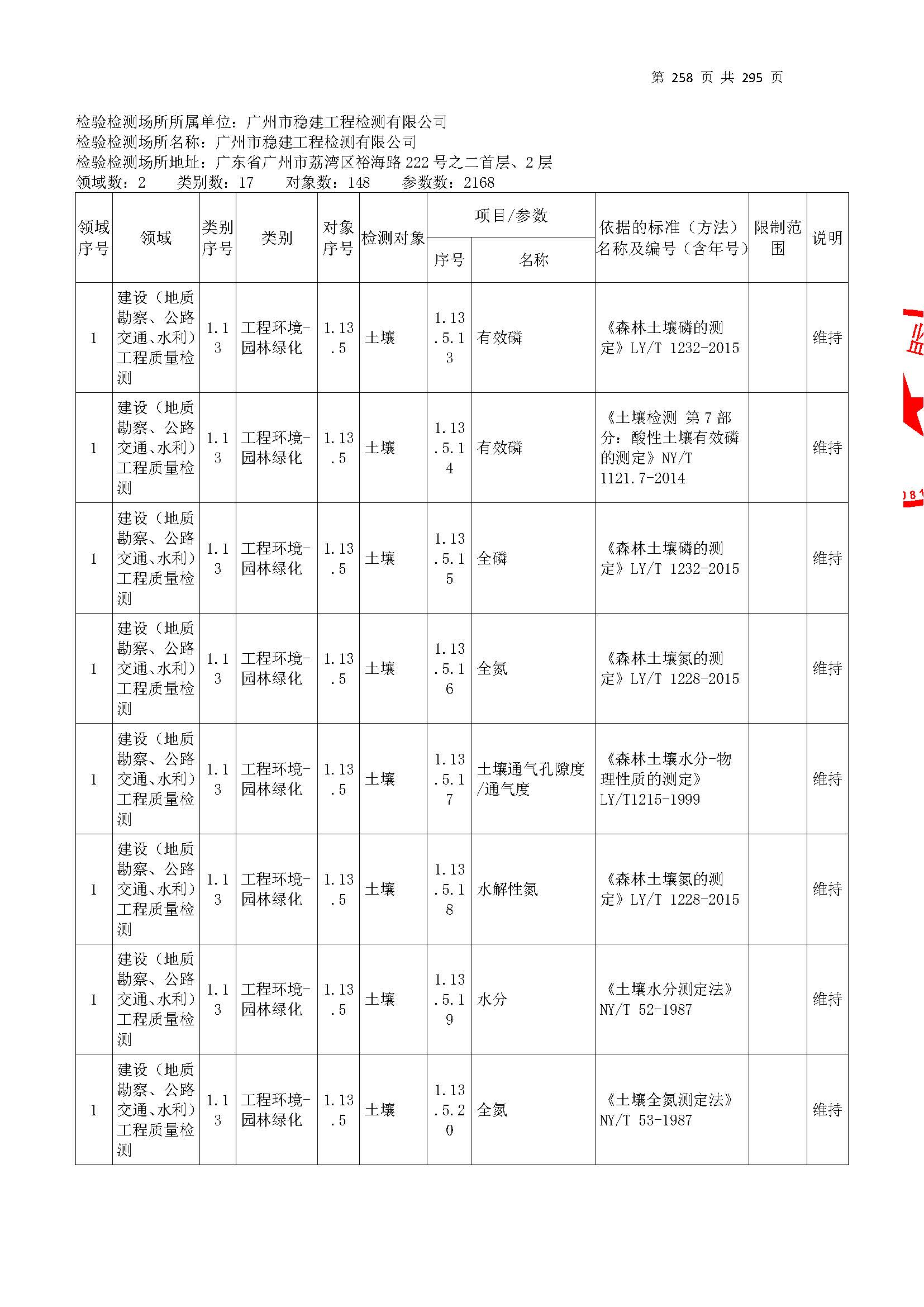 20250117 CMA證書(shu)坿(fu)錶（本次擴(kuo)項範(fan)圍(wei)從277頁(ye)開始）_頁(ye)麵_258.jpg
