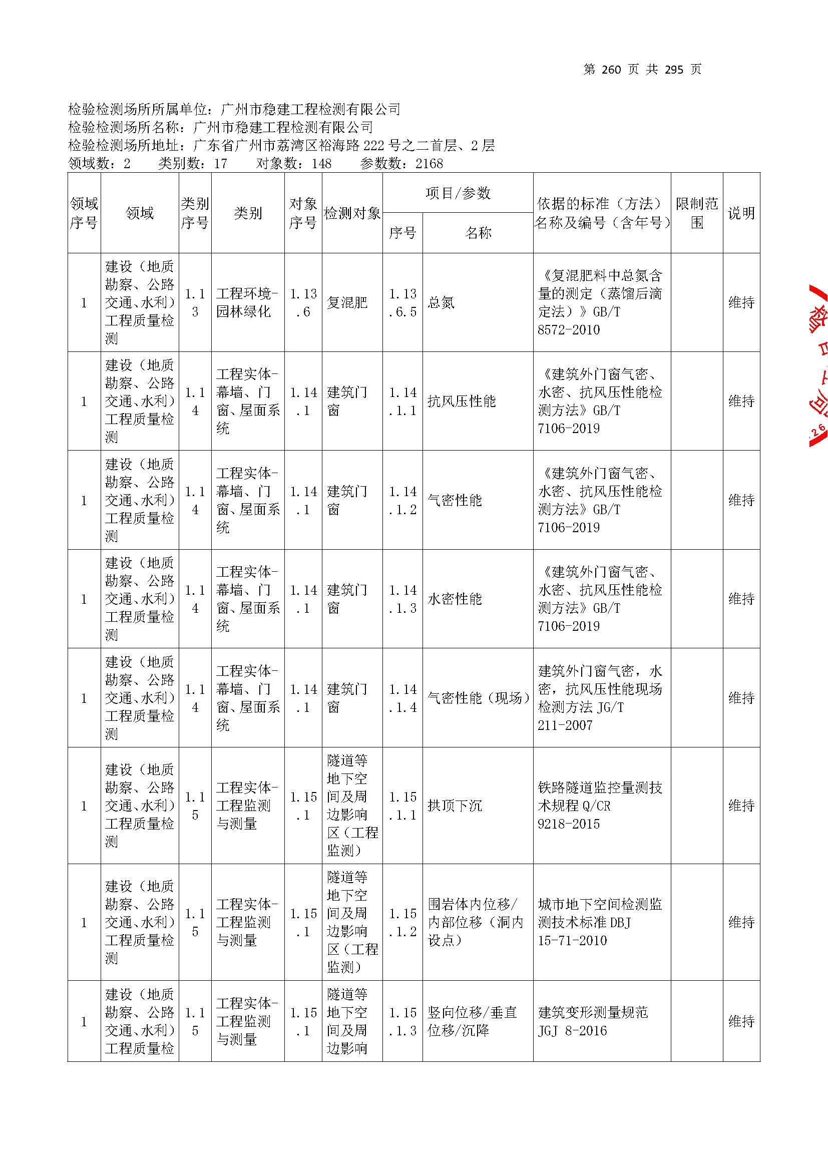 20250117 CMA證書坿(fu)錶(biao)（本次(ci)擴項(xiang)範(fan)圍(wei)從(cong)277頁開(kai)始）_頁麵(mian)_260.jpg