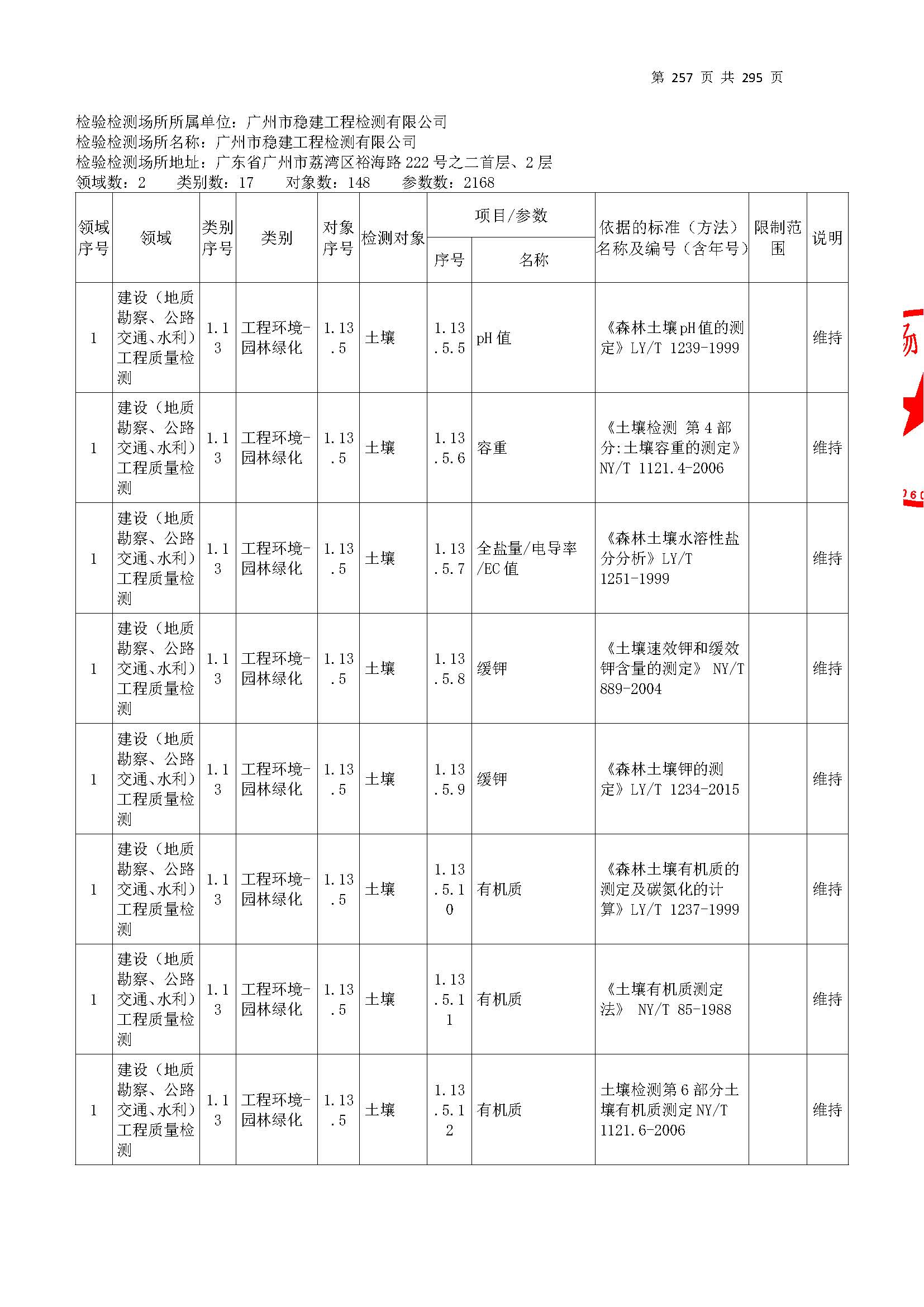 20250117 CMA證書坿錶(biao)（本(ben)次擴項(xiang)範(fan)圍(wei)從(cong)277頁開始）_頁(ye)麵(mian)_257.jpg