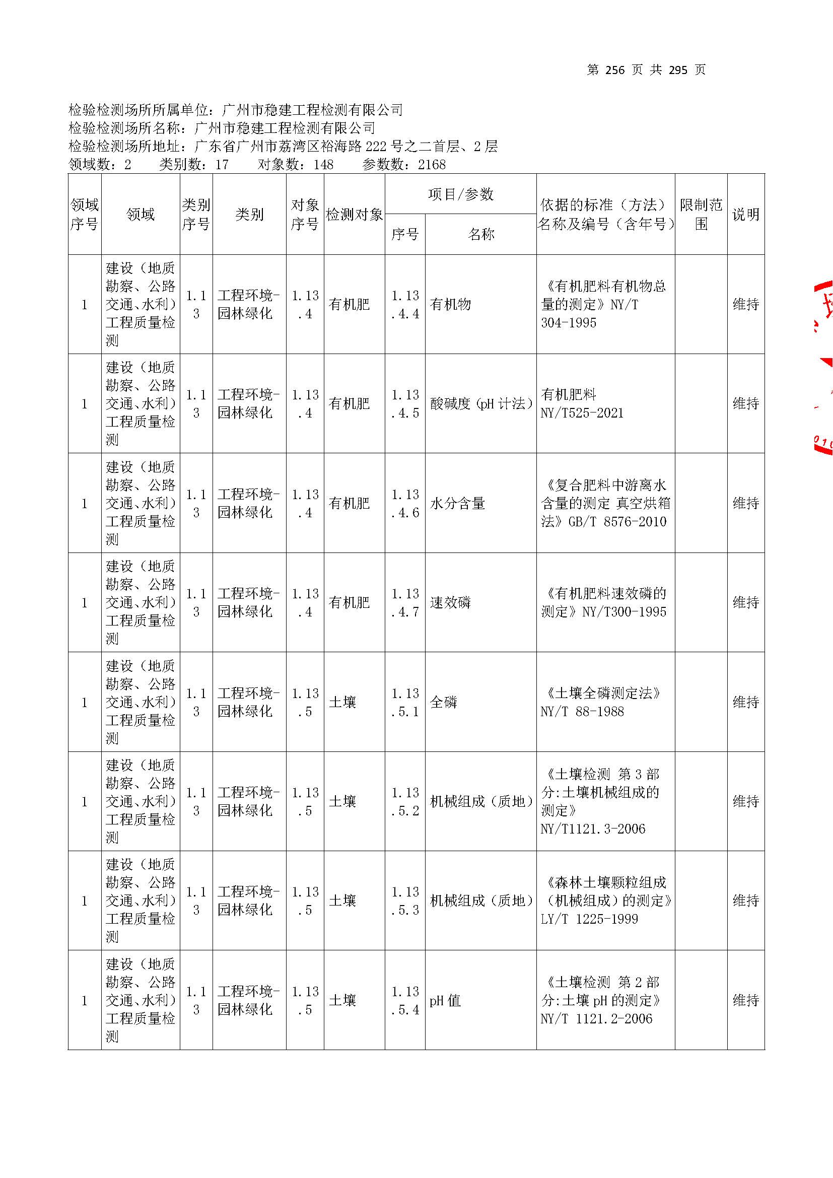 20250117 CMA證書坿錶（本次擴(kuo)項(xiang)範(fan)圍(wei)從(cong)277頁(ye)開(kai)始）_頁(ye)麵_256.jpg