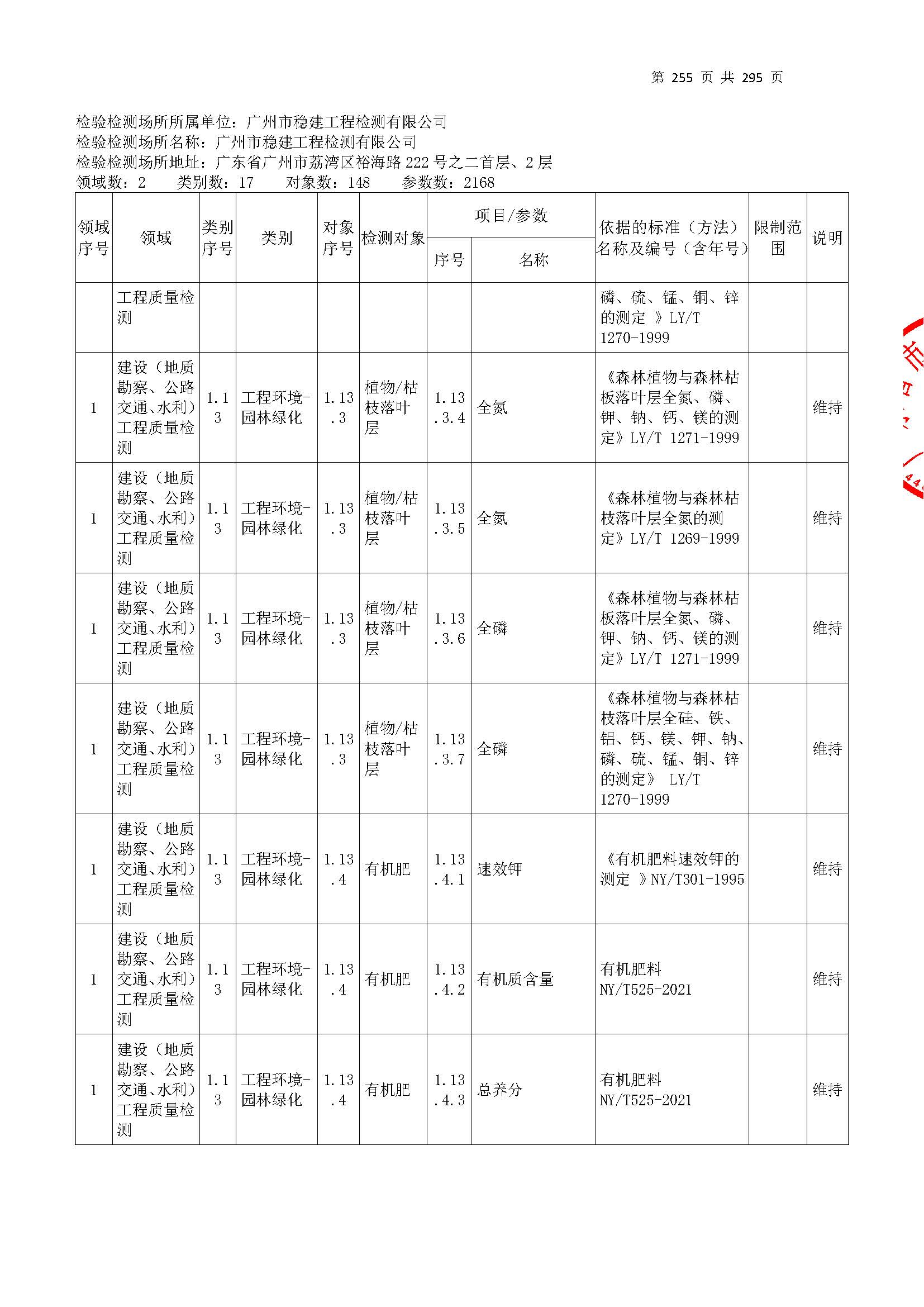 20250117 CMA證(zheng)書(shu)坿(fu)錶(biao)（本(ben)次(ci)擴(kuo)項範(fan)圍(wei)從277頁開(kai)始(shi)）_頁(ye)麵_255.jpg