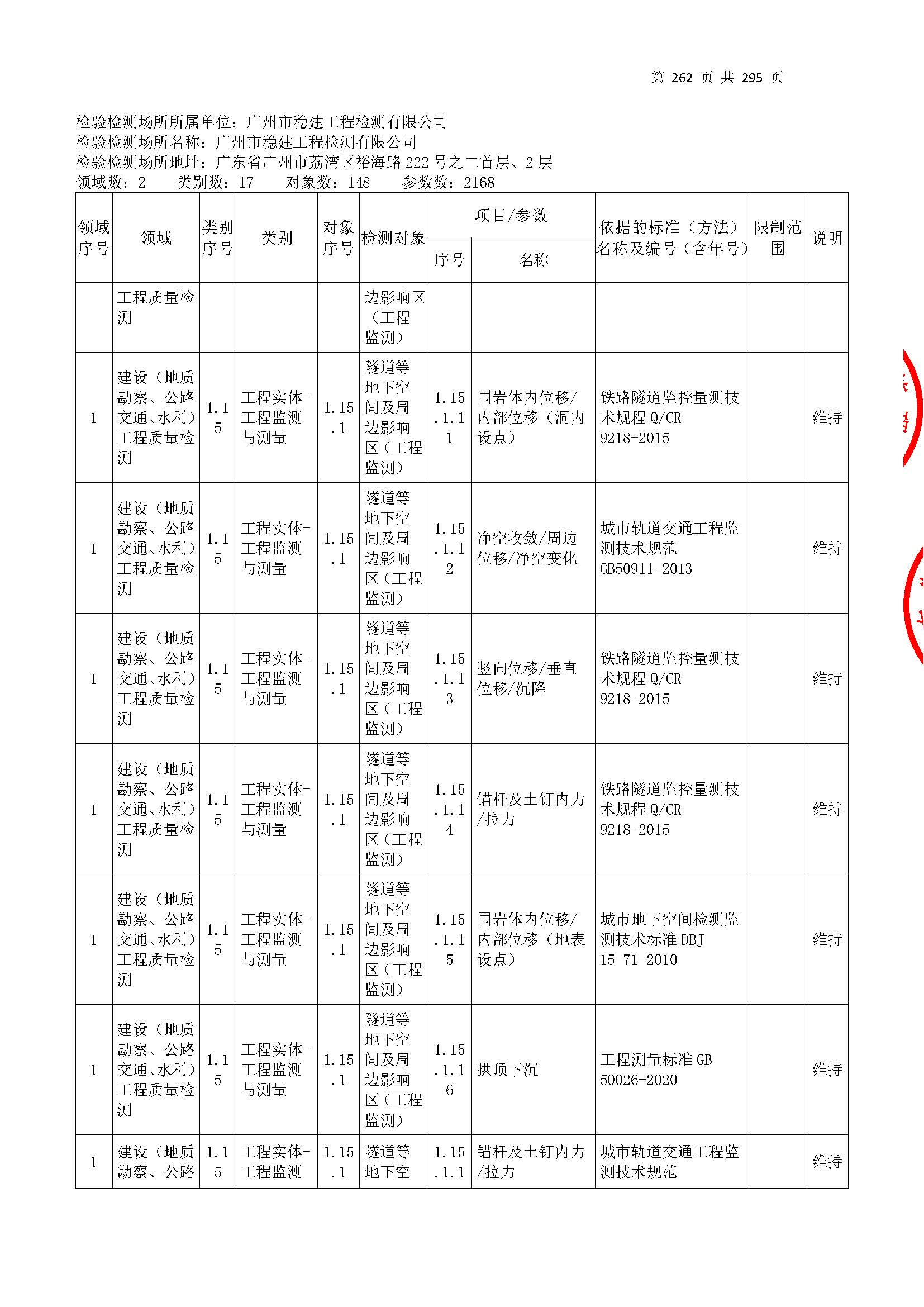 20250117 CMA證(zheng)書(shu)坿錶（本(ben)次(ci)擴項範(fan)圍(wei)從277頁開(kai)始）_頁(ye)麵(mian)_262.jpg