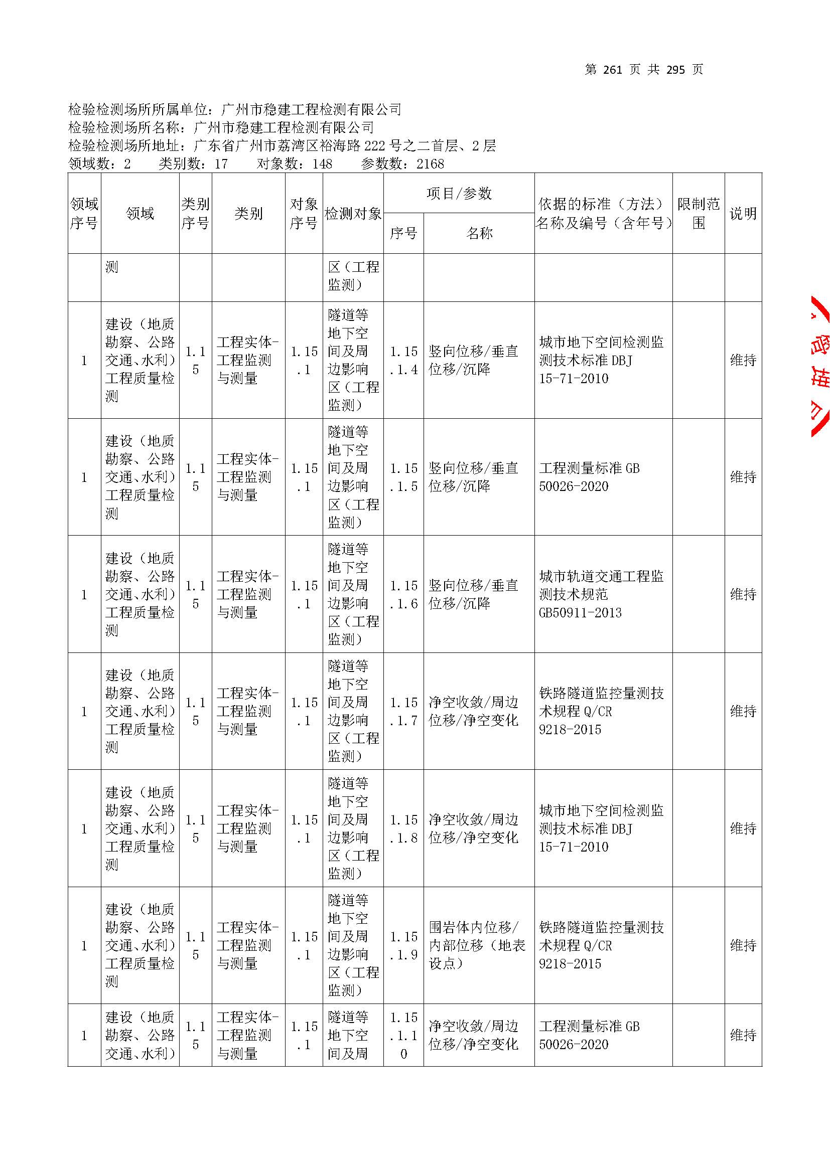20250117 CMA證(zheng)書(shu)坿(fu)錶(biao)（本次擴(kuo)項(xiang)範(fan)圍(wei)從277頁開始(shi)）_頁(ye)麵(mian)_261.jpg