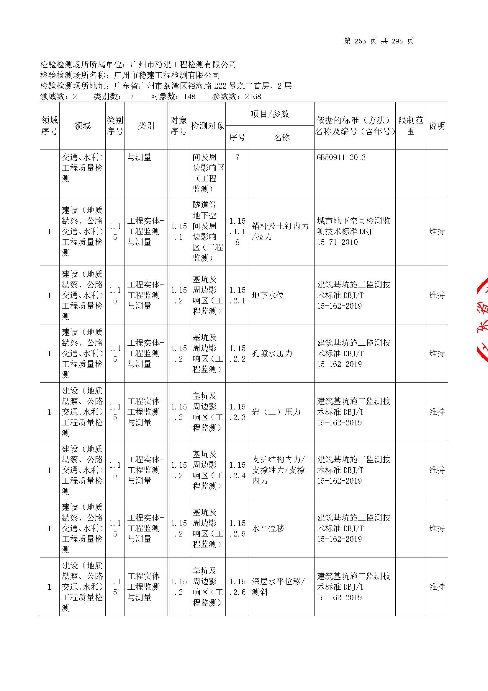 20250117 CMA證書(shu)坿錶(biao)（本次擴項範(fan)圍從277頁(ye)開(kai)始）_頁麵(mian)_263.jpg