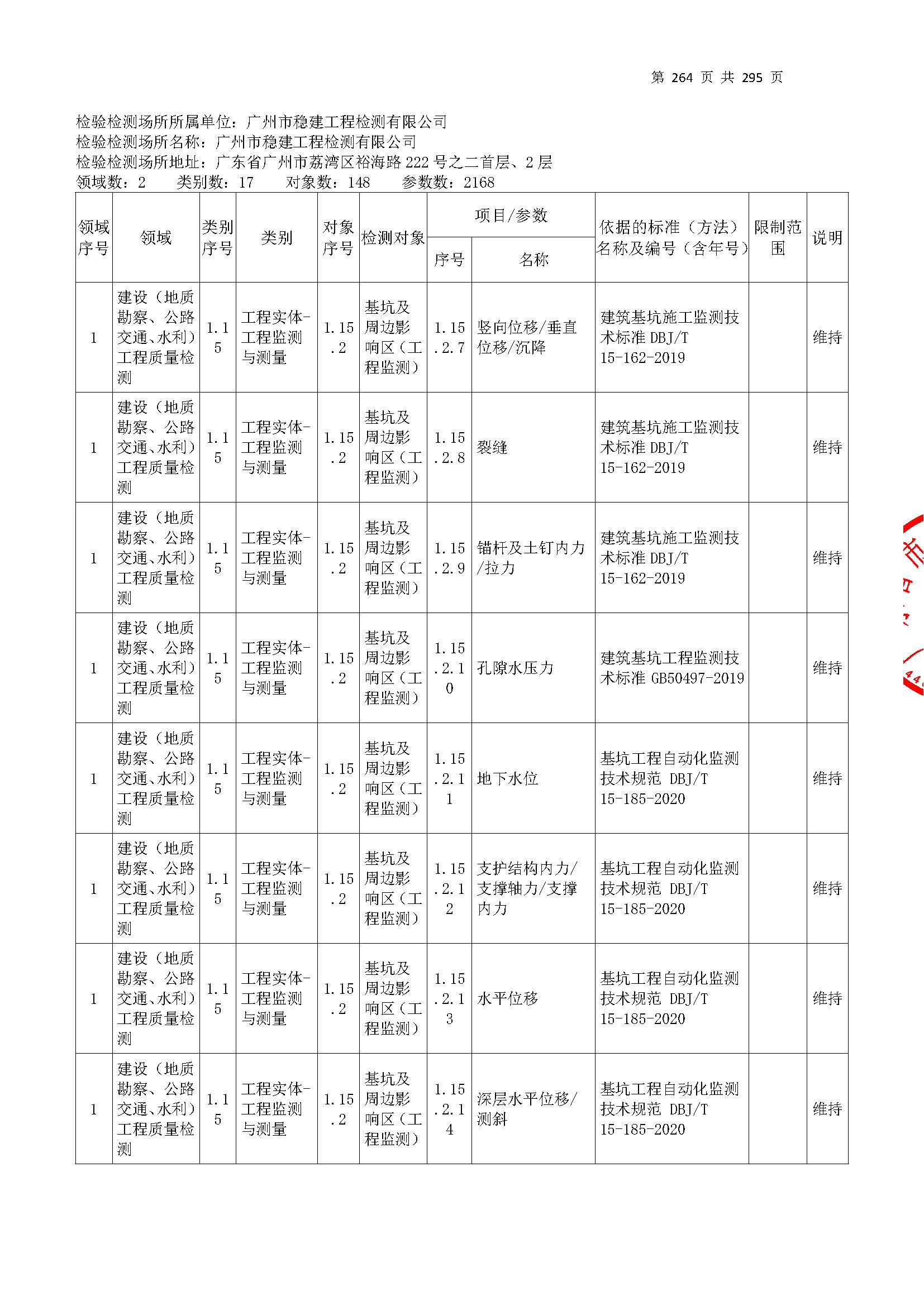 20250117 CMA證(zheng)書(shu)坿(fu)錶(biao)（本次擴(kuo)項(xiang)範(fan)圍(wei)從(cong)277頁(ye)開始）_頁麵(mian)_264.jpg