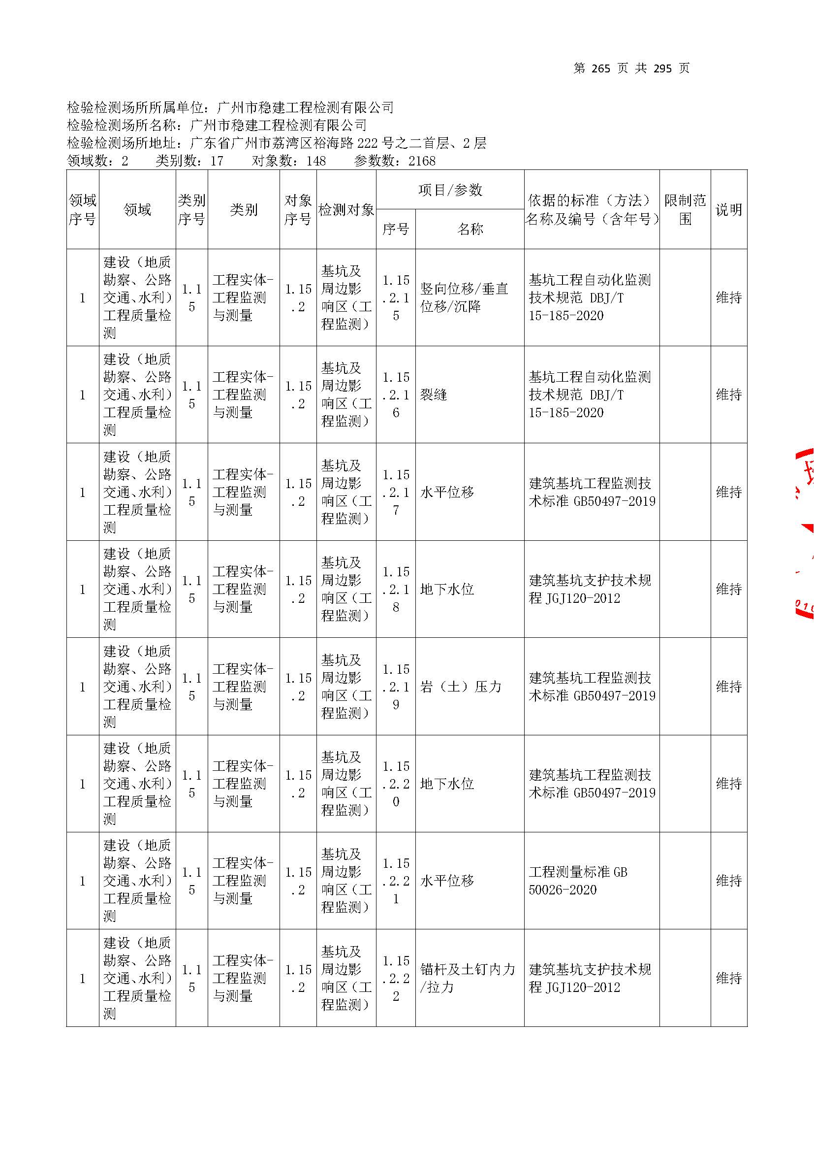 20250117 CMA證(zheng)書(shu)坿(fu)錶(biao)（本次擴(kuo)項範圍從277頁(ye)開始(shi)）_頁麵_265.jpg