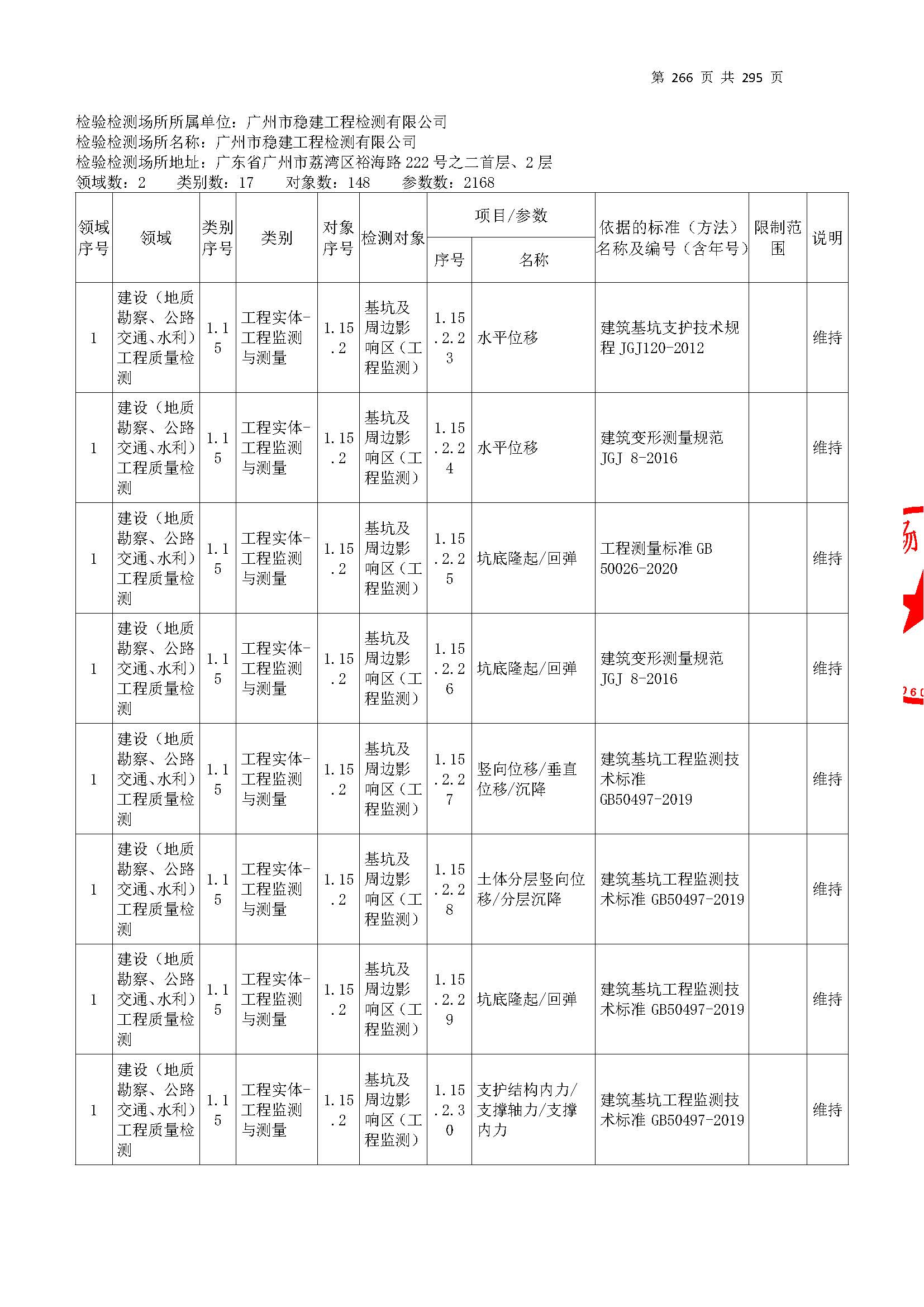 20250117 CMA證書坿(fu)錶（本(ben)次擴項範(fan)圍從277頁開始(shi)）_頁麵(mian)_266.jpg
