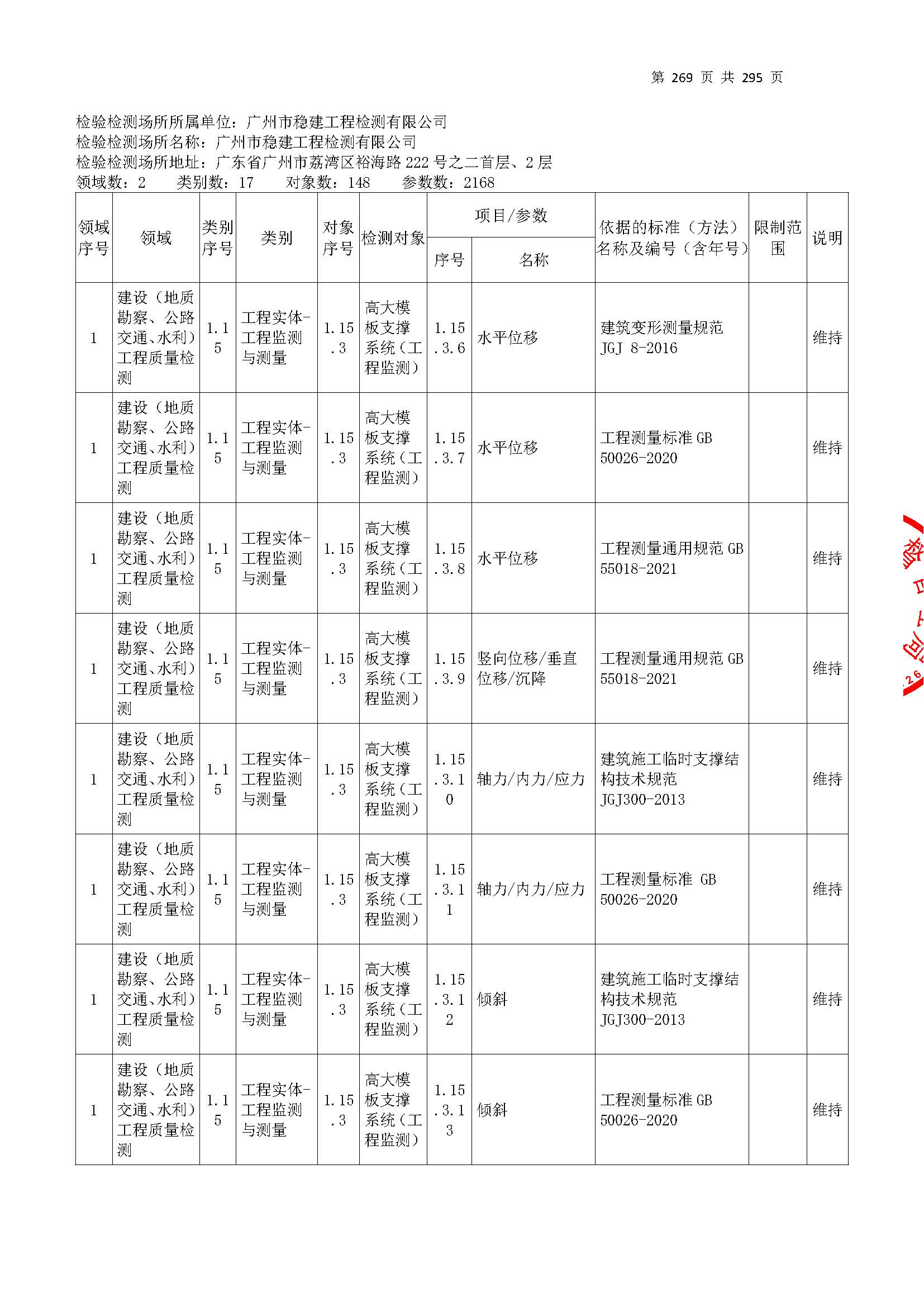 20250117 CMA證(zheng)書(shu)坿錶(biao)（本(ben)次擴項範圍從(cong)277頁開(kai)始(shi)）_頁(ye)麵_269.jpg