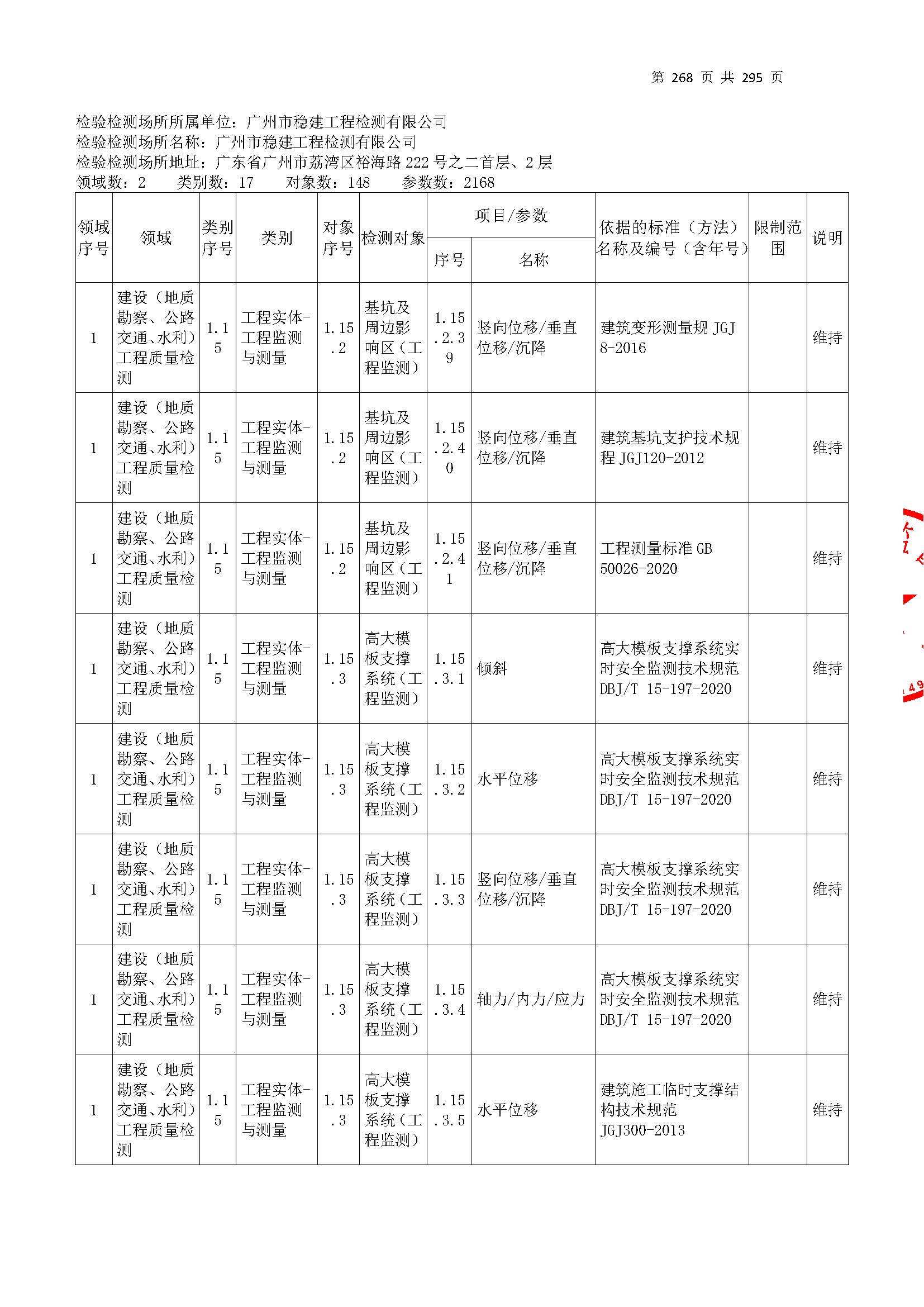20250117 CMA證(zheng)書(shu)坿錶（本次(ci)擴項範圍從(cong)277頁開始(shi)）_頁麵_268.jpg