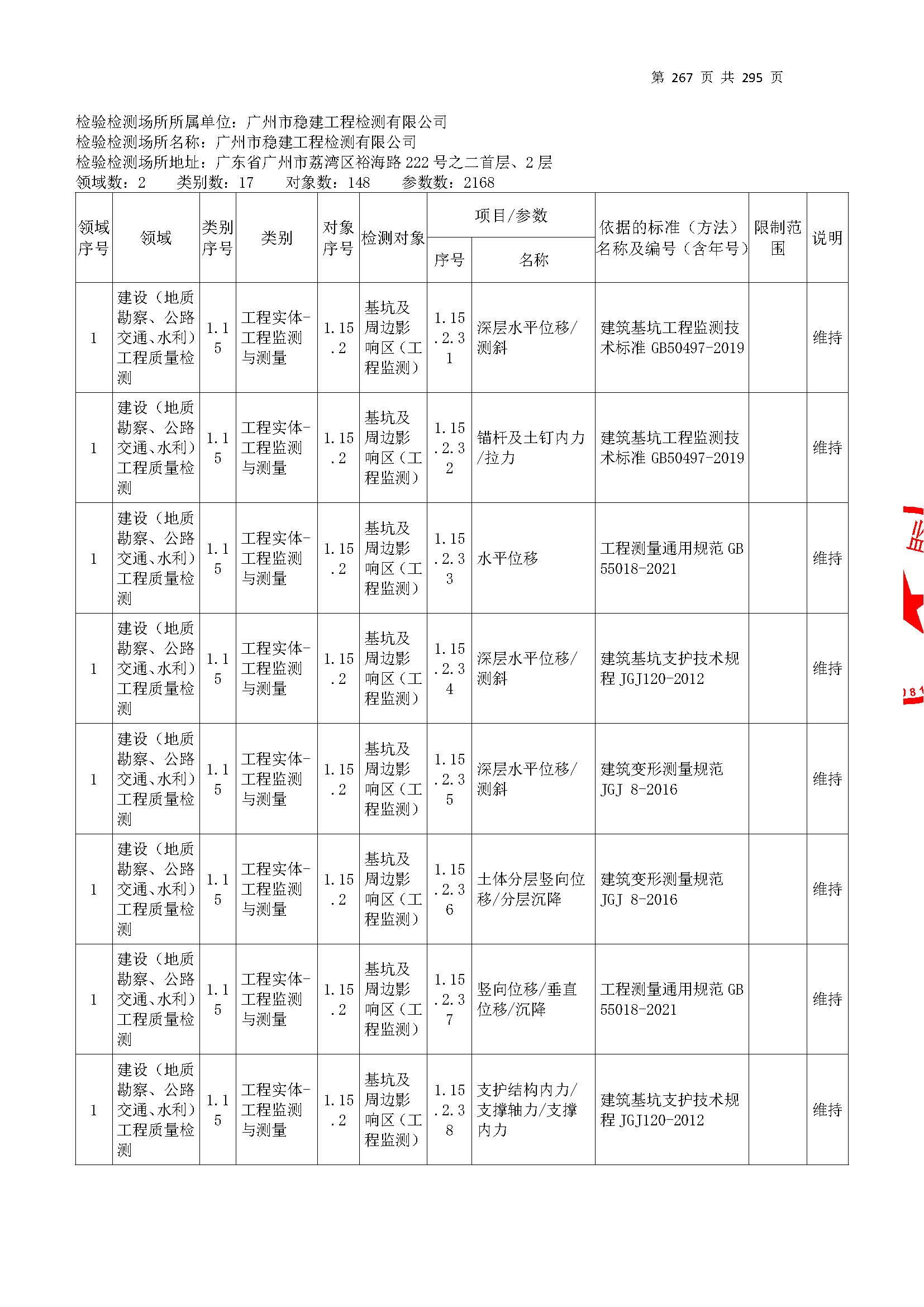 20250117 CMA證書(shu)坿(fu)錶（本次擴(kuo)項(xiang)範(fan)圍(wei)從(cong)277頁開始(shi)）_頁(ye)麵(mian)_267.jpg