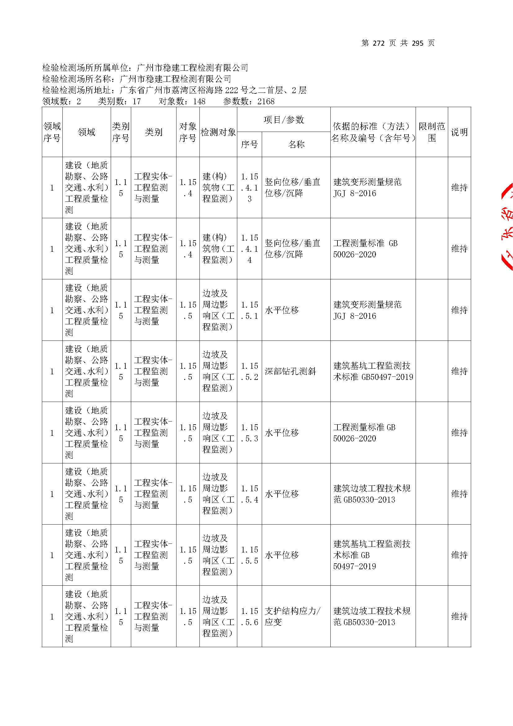 20250117 CMA證書(shu)坿錶(biao)（本次(ci)擴項範(fan)圍從277頁開(kai)始(shi)）_頁麵(mian)_272.jpg