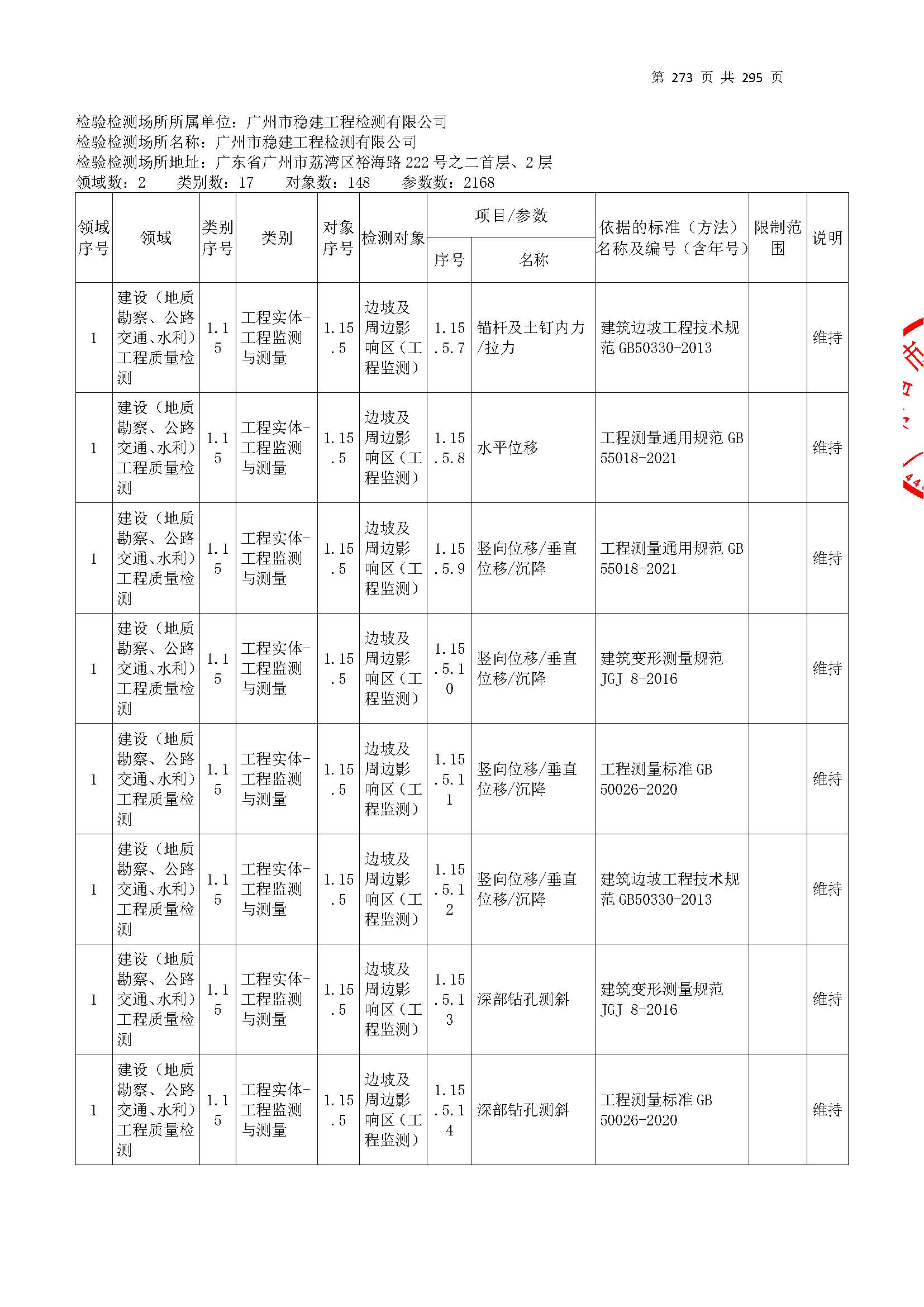 20250117 CMA證書坿(fu)錶(biao)（本次(ci)擴(kuo)項範圍(wei)從(cong)277頁開(kai)始）_頁(ye)麵_273.jpg