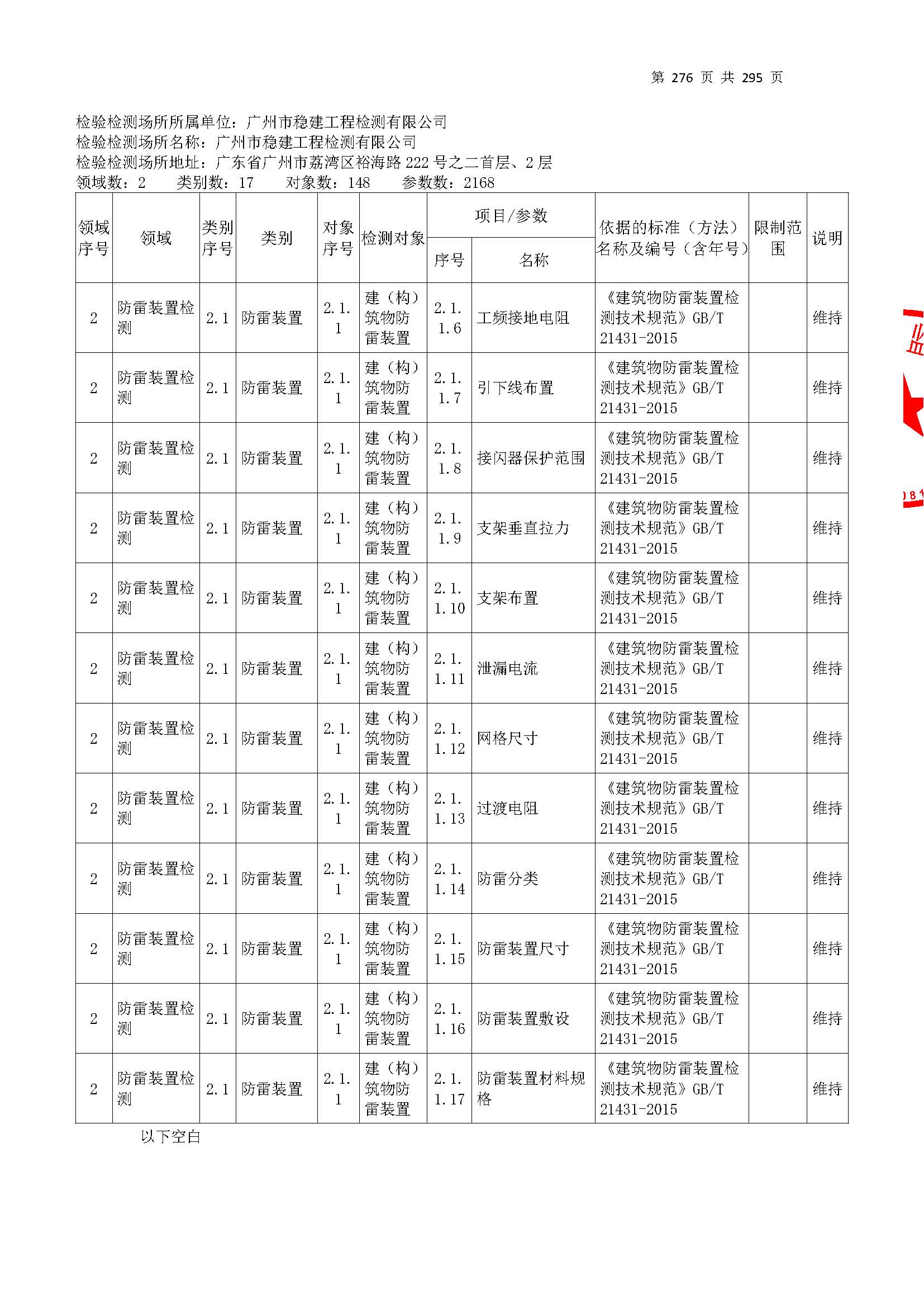 20250117 CMA證(zheng)書坿錶(biao)（本次擴(kuo)項(xiang)範圍從277頁開始(shi)）_頁(ye)麵_276.jpg