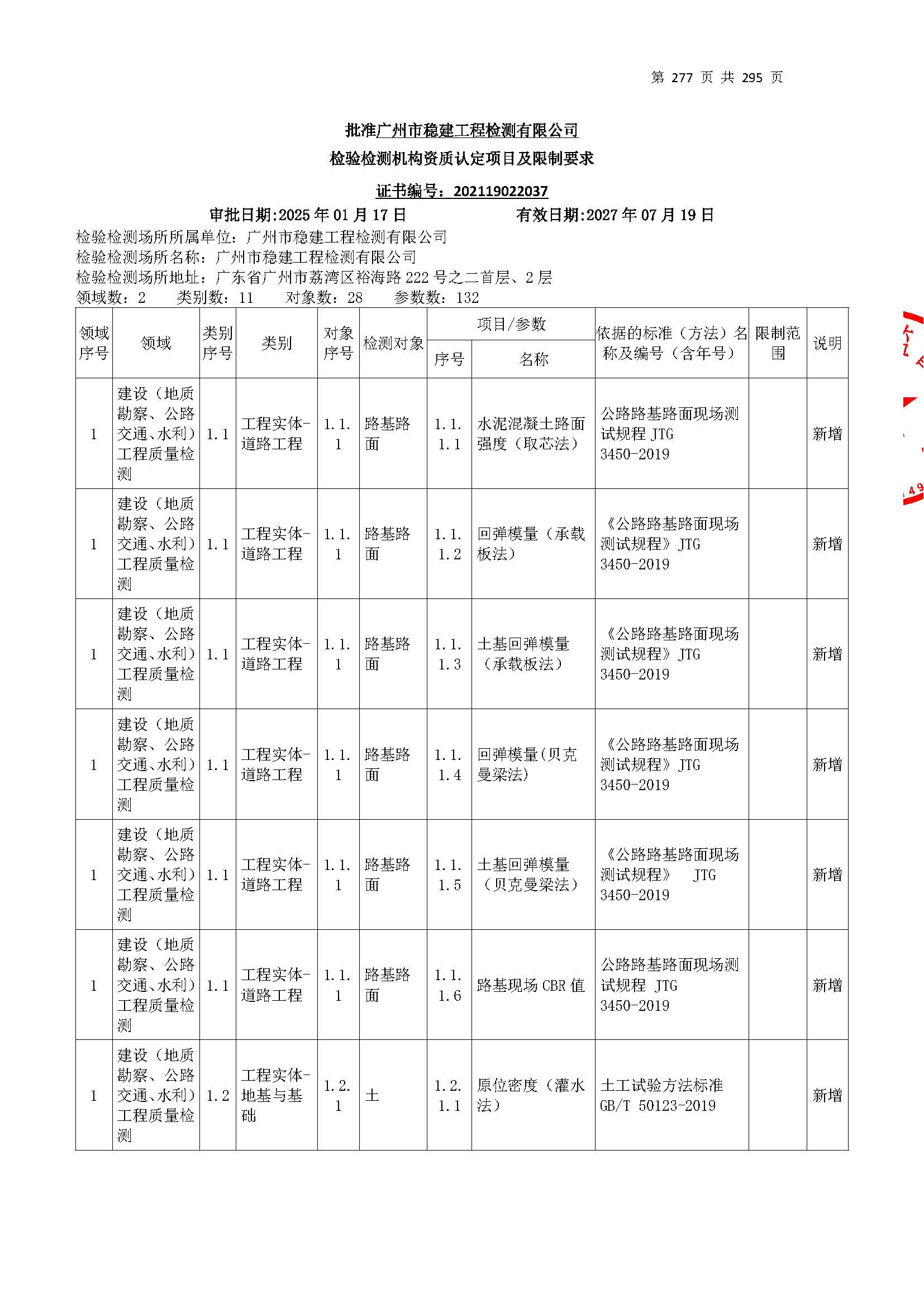 20250117 CMA證書坿(fu)錶（本(ben)次擴項範(fan)圍(wei)從(cong)277頁(ye)開始）_頁(ye)麵_277.jpg