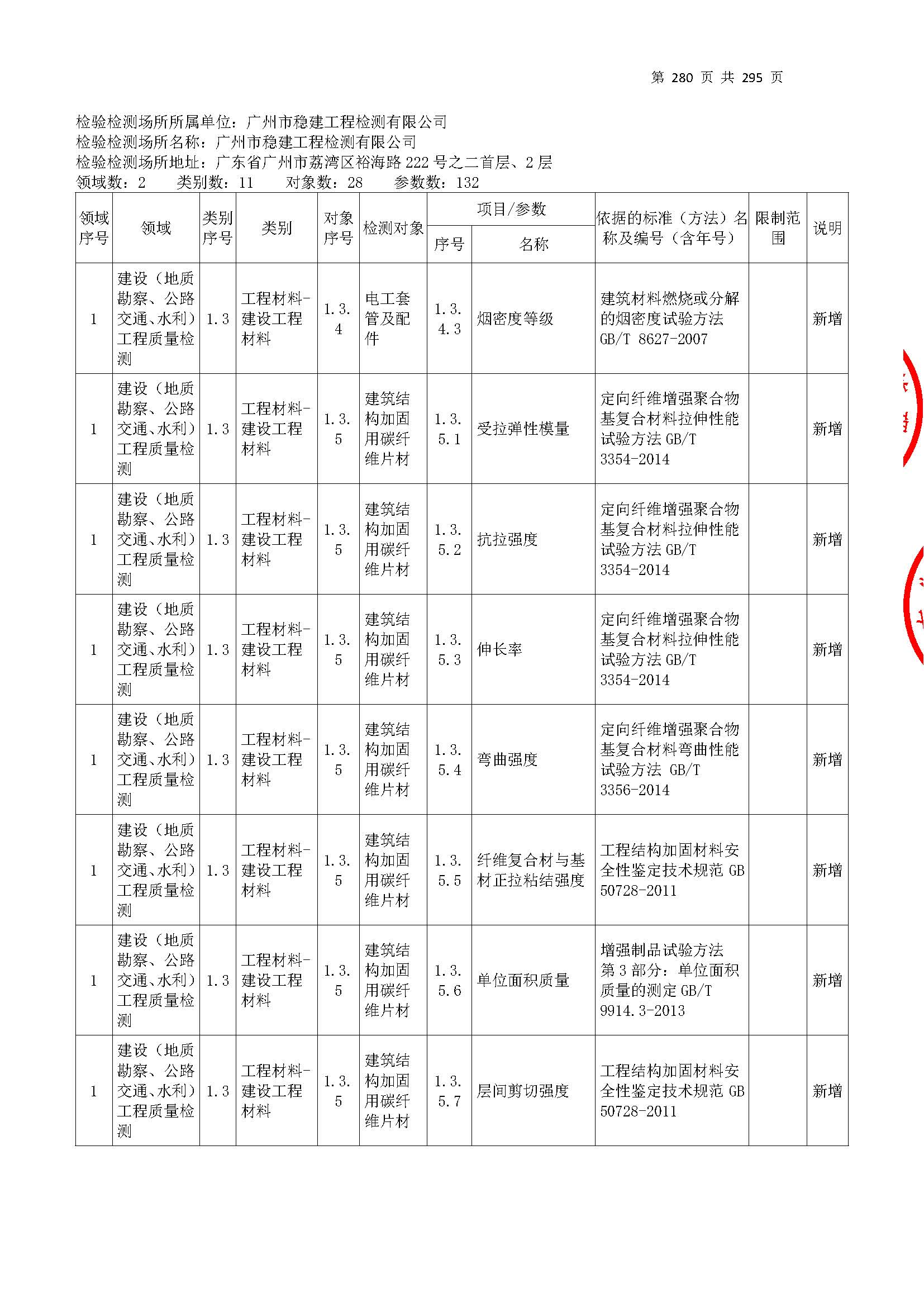 20250117 CMA證書(shu)坿(fu)錶（本次(ci)擴項範圍(wei)從(cong)277頁(ye)開(kai)始(shi)）_頁(ye)麵(mian)_280.jpg