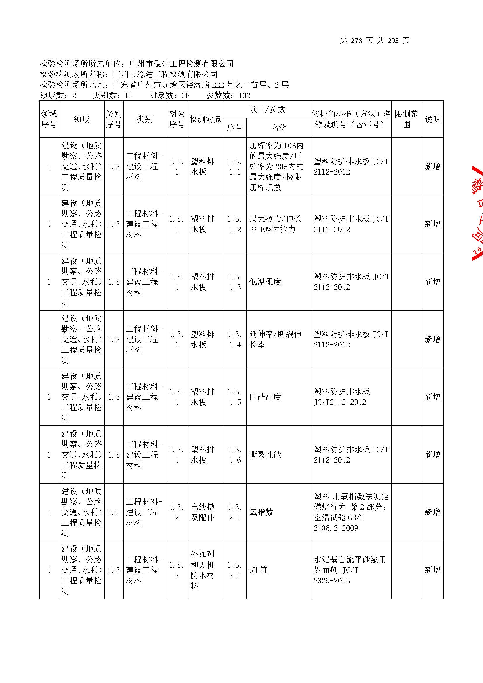 20250117 CMA證(zheng)書坿錶(biao)（本(ben)次(ci)擴項(xiang)範圍(wei)從277頁(ye)開(kai)始(shi)）_頁(ye)麵_278.jpg