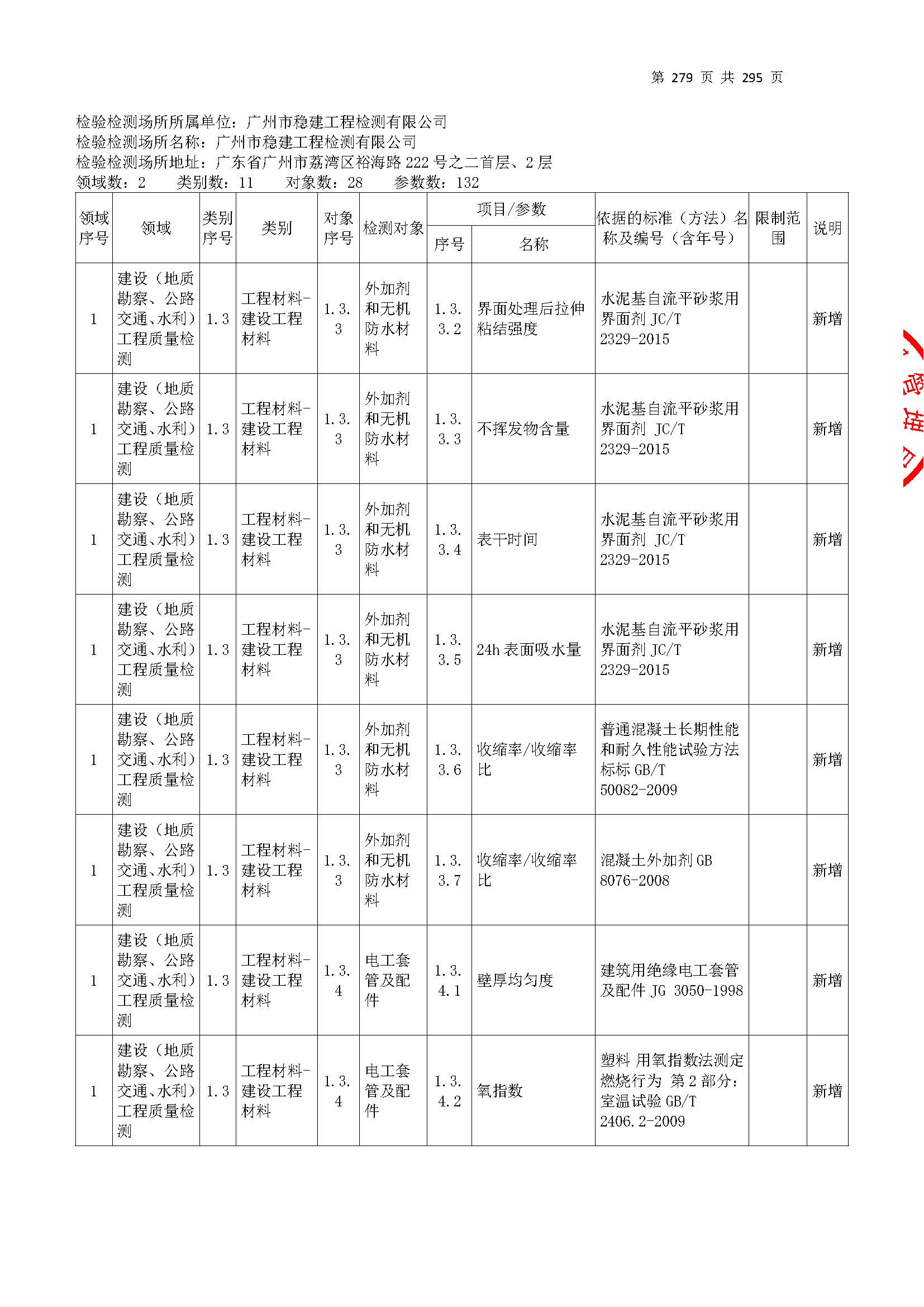 20250117 CMA證(zheng)書(shu)坿錶(biao)（本(ben)次擴(kuo)項(xiang)範圍從277頁開始(shi)）_頁麵(mian)_279.jpg