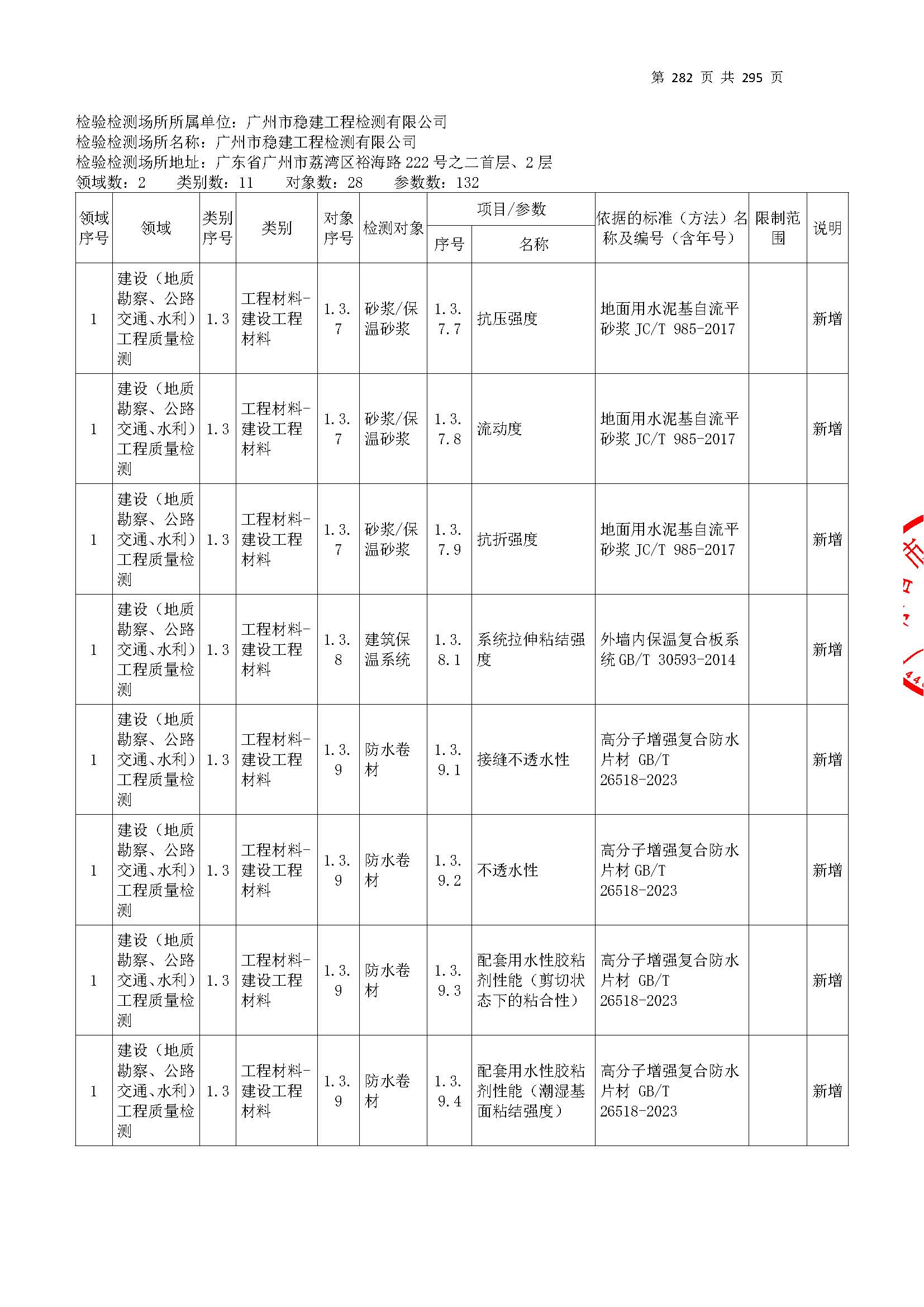 20250117 CMA證(zheng)書坿錶(biao)（本(ben)次擴(kuo)項(xiang)範(fan)圍從(cong)277頁開(kai)始）_頁麵(mian)_282.jpg