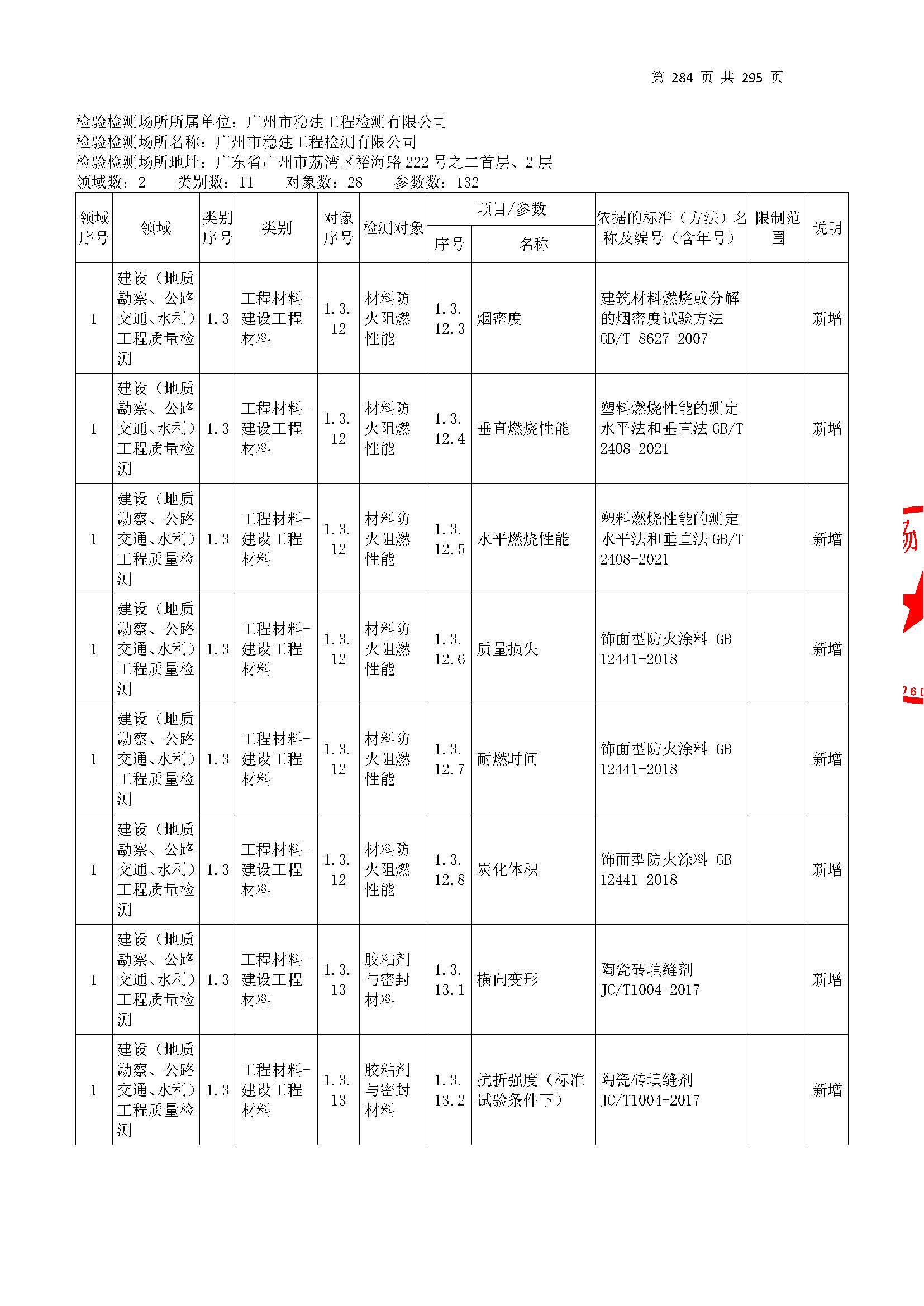20250117 CMA證(zheng)書坿錶(biao)（本(ben)次擴(kuo)項範(fan)圍從(cong)277頁(ye)開(kai)始）_頁麵_284.jpg