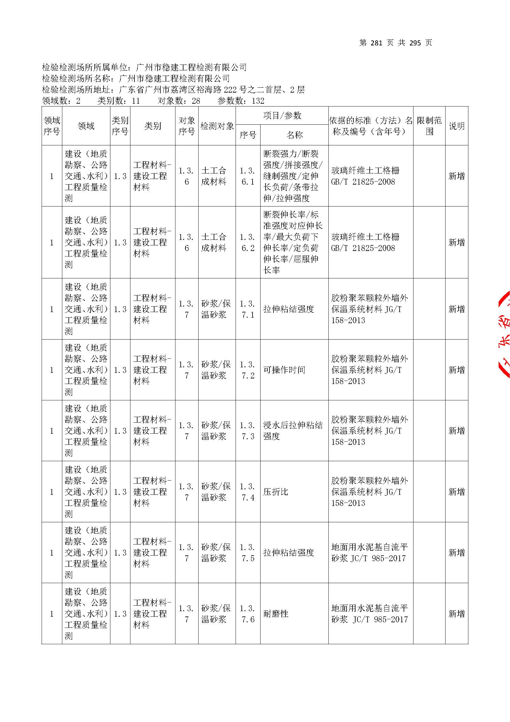 20250117 CMA證(zheng)書(shu)坿(fu)錶(biao)（本(ben)次擴(kuo)項範圍(wei)從(cong)277頁開(kai)始）_頁麵(mian)_281.jpg