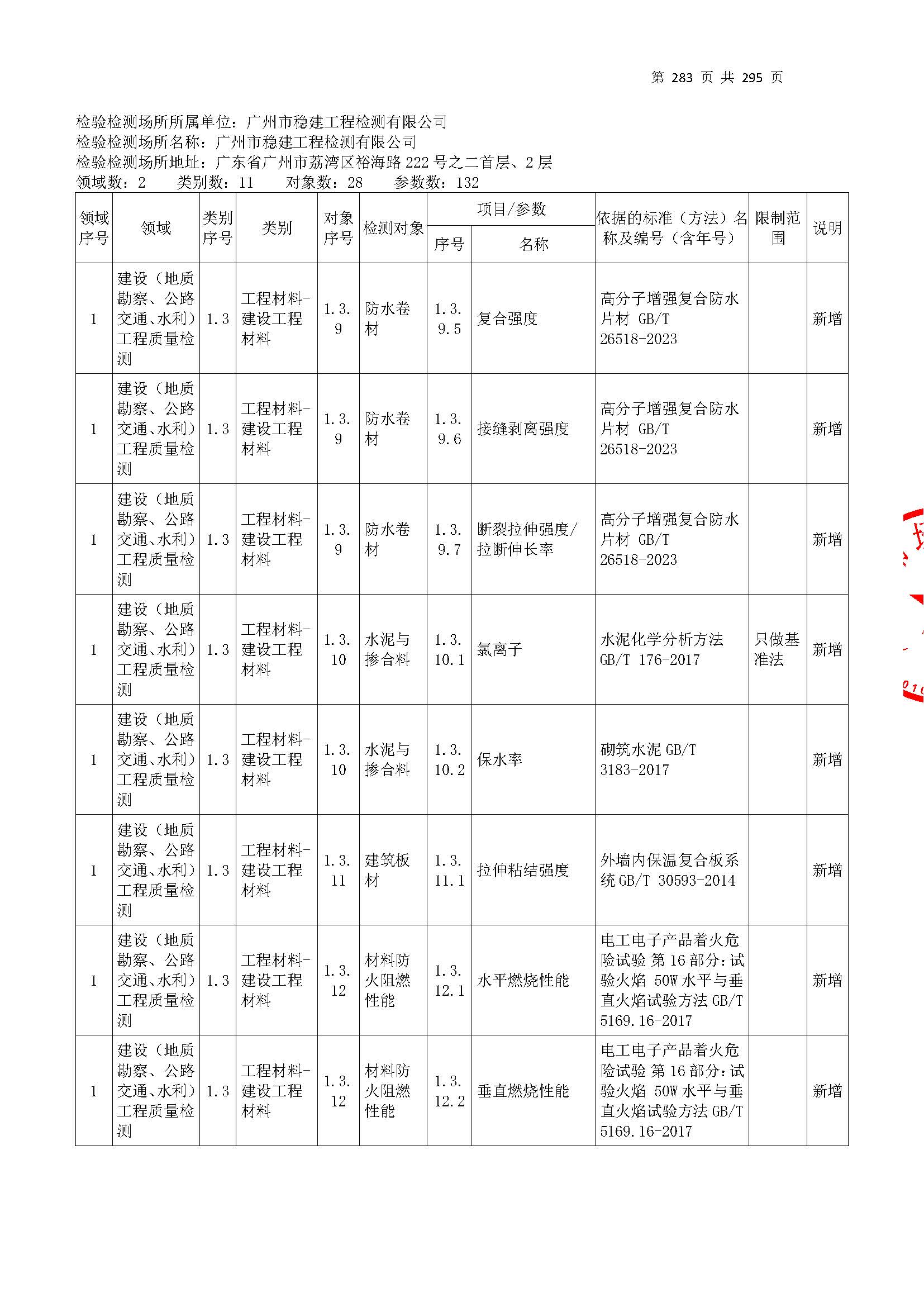 20250117 CMA證書(shu)坿(fu)錶（本次擴(kuo)項(xiang)範(fan)圍(wei)從277頁開(kai)始(shi)）_頁麵_283.jpg