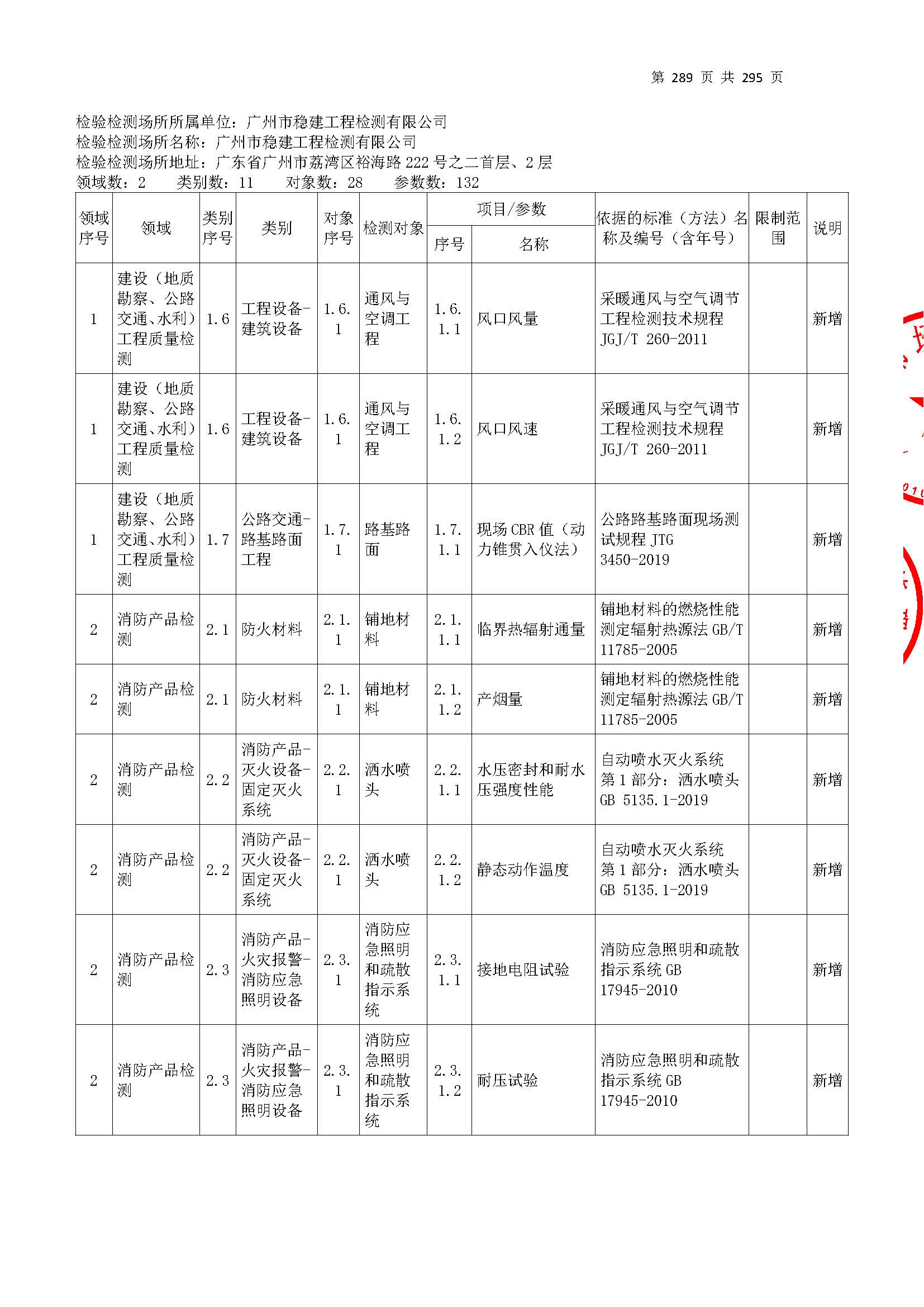 20250117 CMA證(zheng)書(shu)坿(fu)錶(biao)（本(ben)次擴(kuo)項(xiang)範(fan)圍從277頁(ye)開(kai)始(shi)）_頁(ye)麵_289.jpg