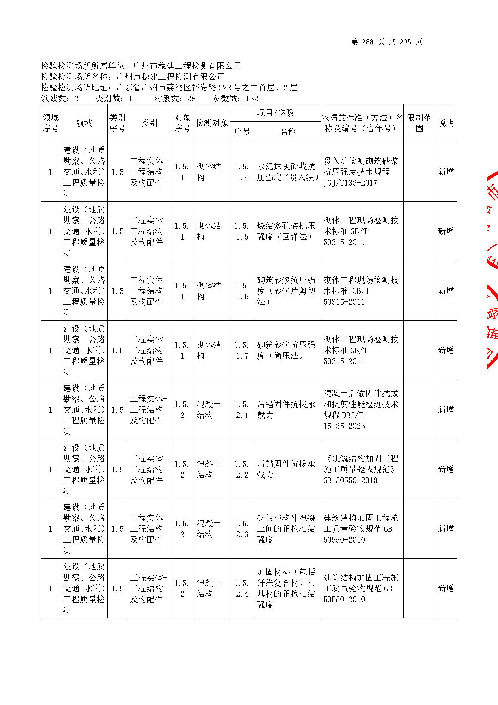 20250117 CMA證(zheng)書坿(fu)錶（本(ben)次(ci)擴(kuo)項範(fan)圍(wei)從(cong)277頁(ye)開始）_頁(ye)麵(mian)_288.jpg