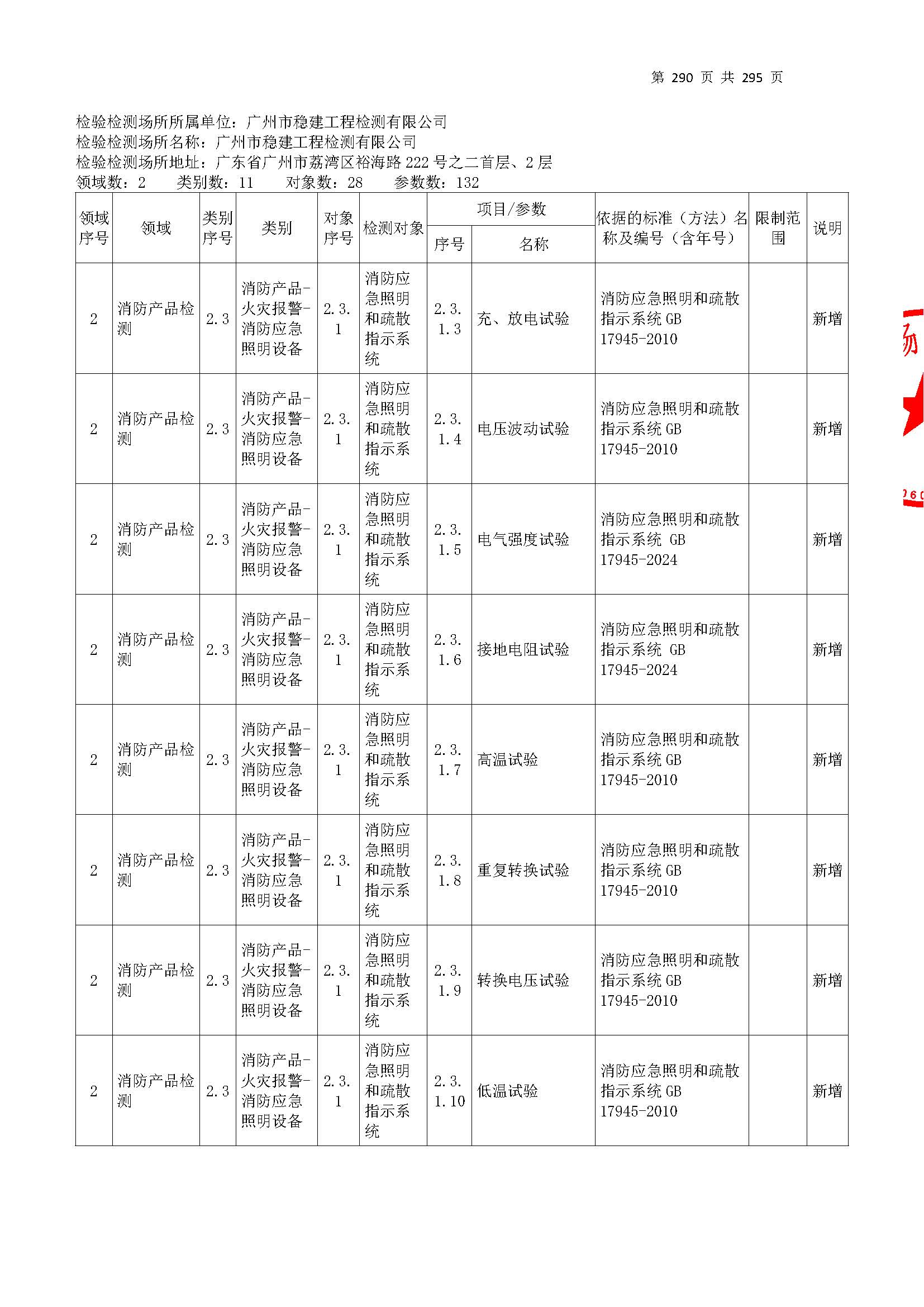 20250117 CMA證書(shu)坿錶(biao)（本次(ci)擴(kuo)項(xiang)範(fan)圍從277頁開(kai)始）_頁(ye)麵(mian)_290.jpg