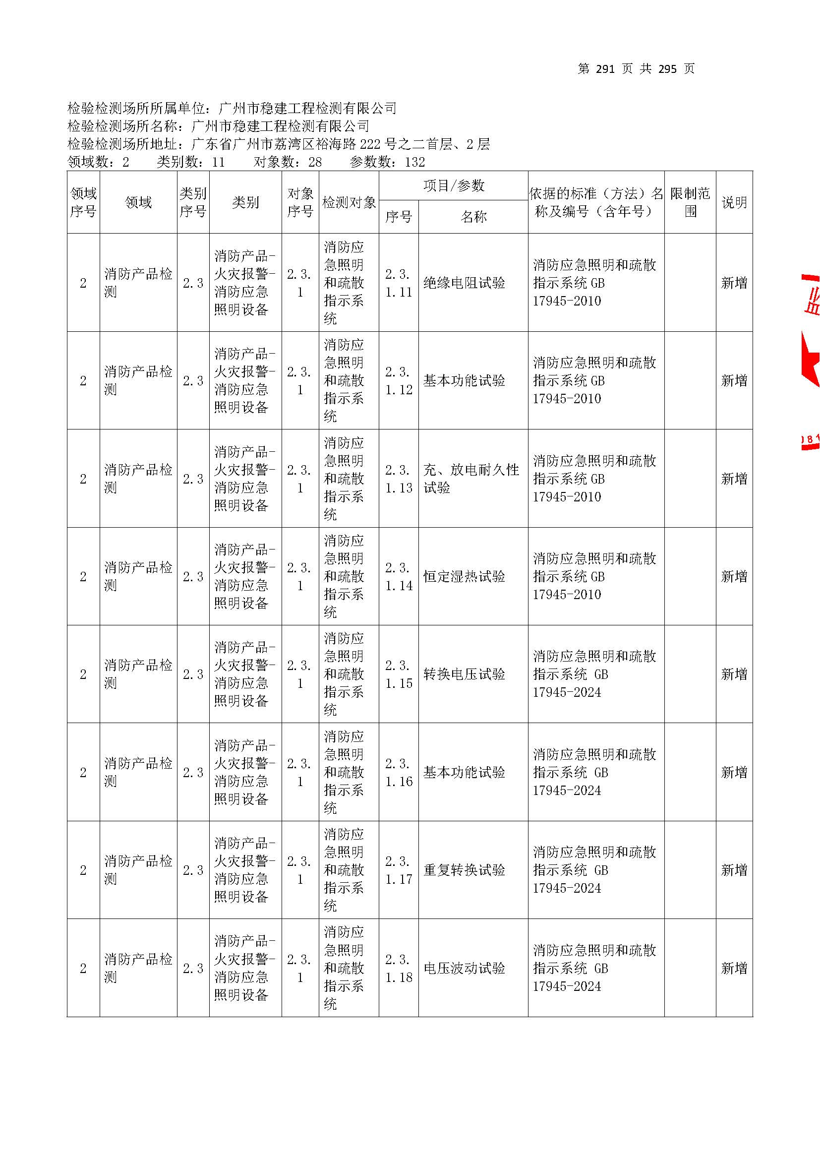 20250117 CMA證書坿錶（本(ben)次擴項(xiang)範(fan)圍(wei)從277頁開(kai)始(shi)）_頁(ye)麵(mian)_291.jpg