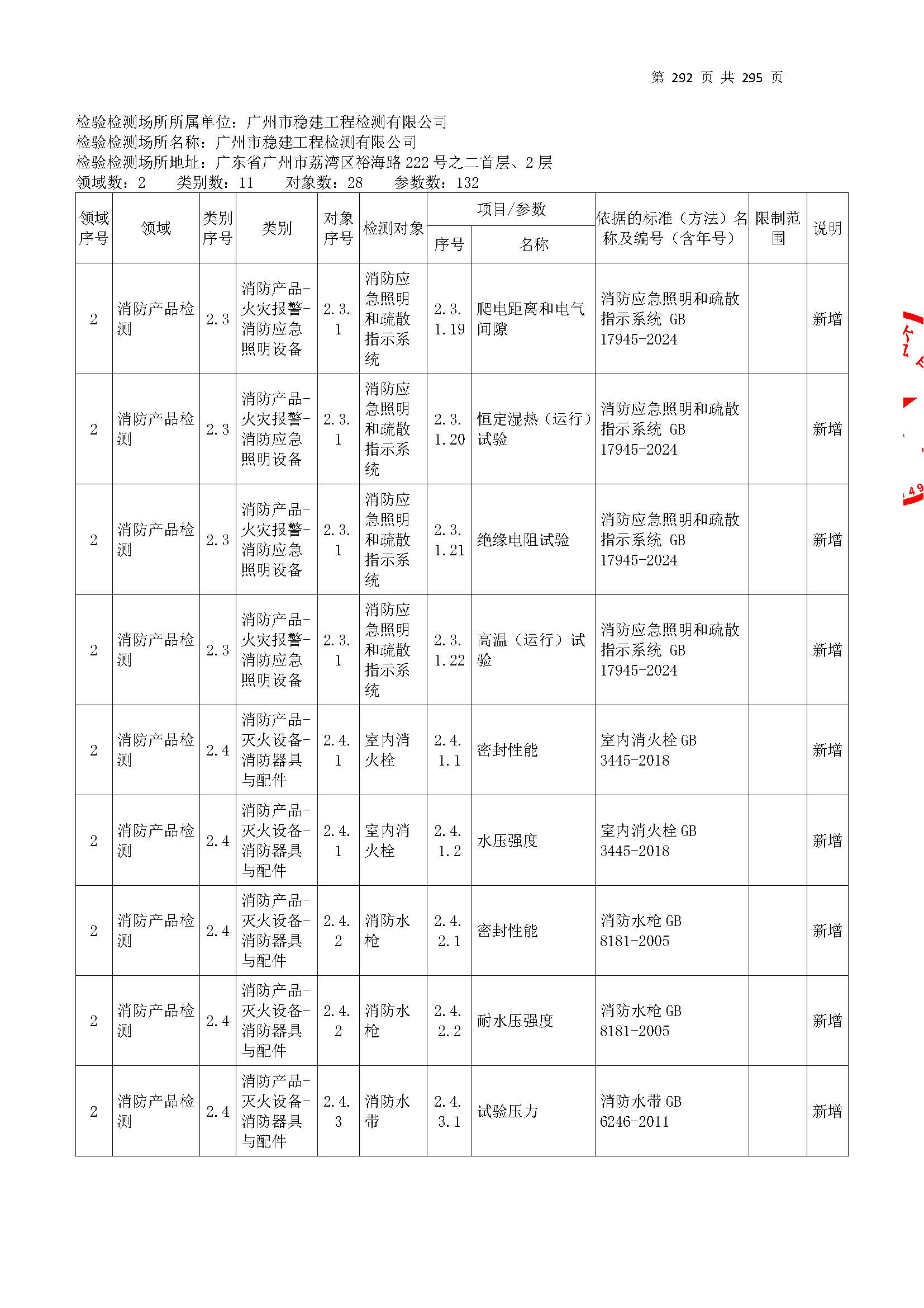 20250117 CMA證書坿(fu)錶(biao)（本次擴項(xiang)範(fan)圍從277頁開始(shi)）_頁麵(mian)_292.jpg
