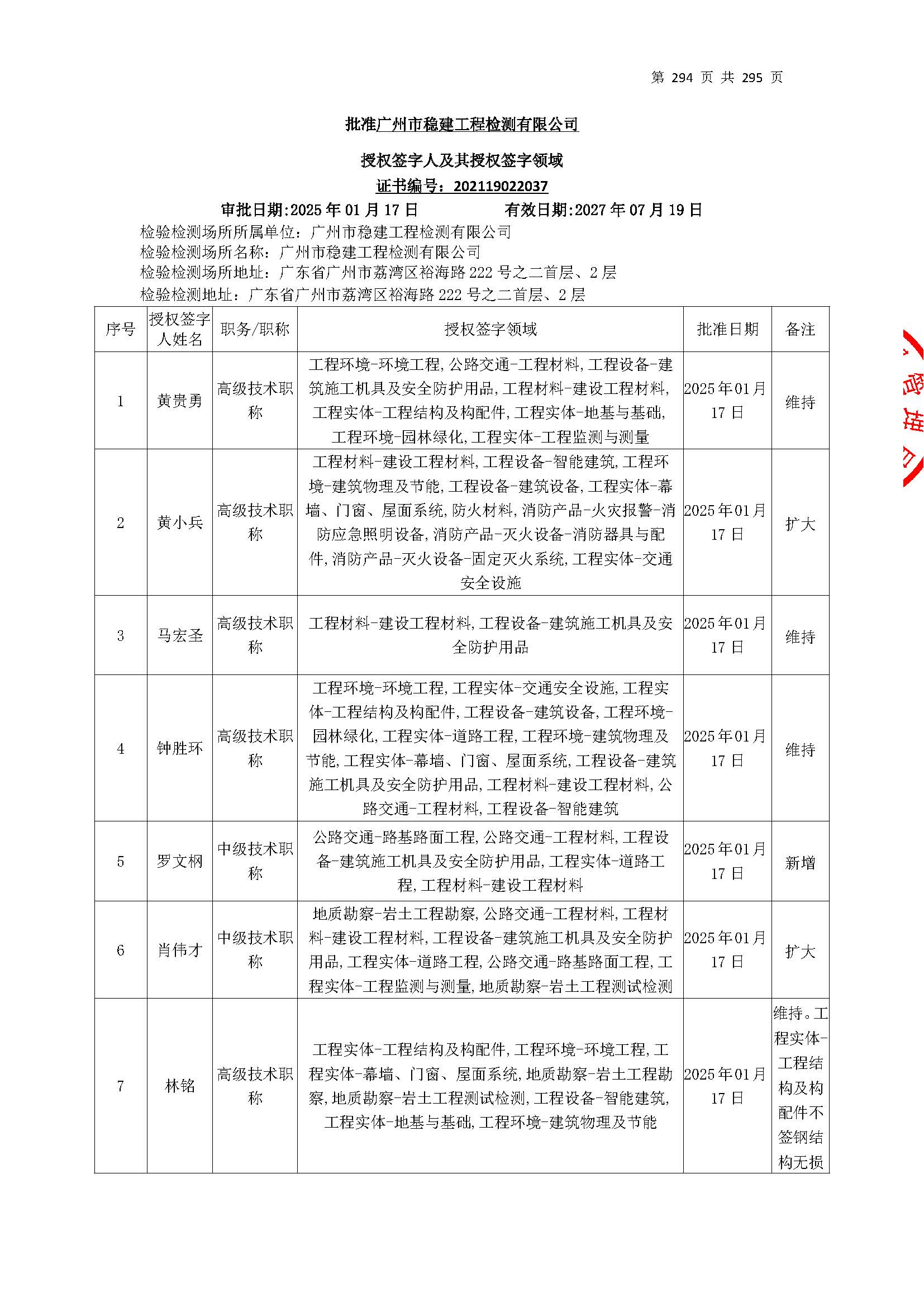 20250117 CMA證書坿(fu)錶(biao)（本(ben)次擴(kuo)項範圍從277頁開(kai)始(shi)）_頁(ye)麵(mian)_294.jpg