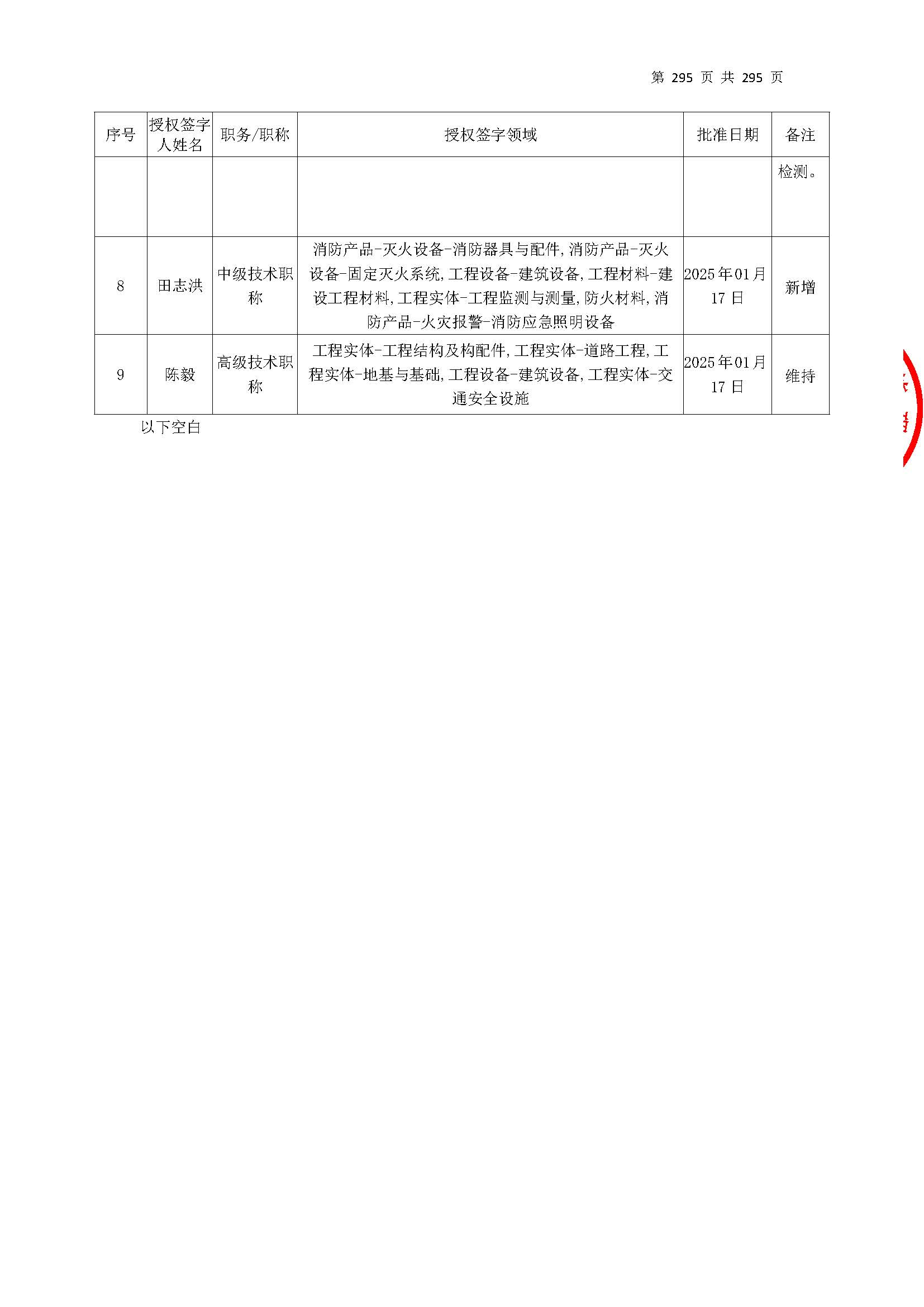 20250117 CMA證書(shu)坿錶（本(ben)次擴(kuo)項(xiang)範(fan)圍從277頁開(kai)始）_頁麵(mian)_295.jpg